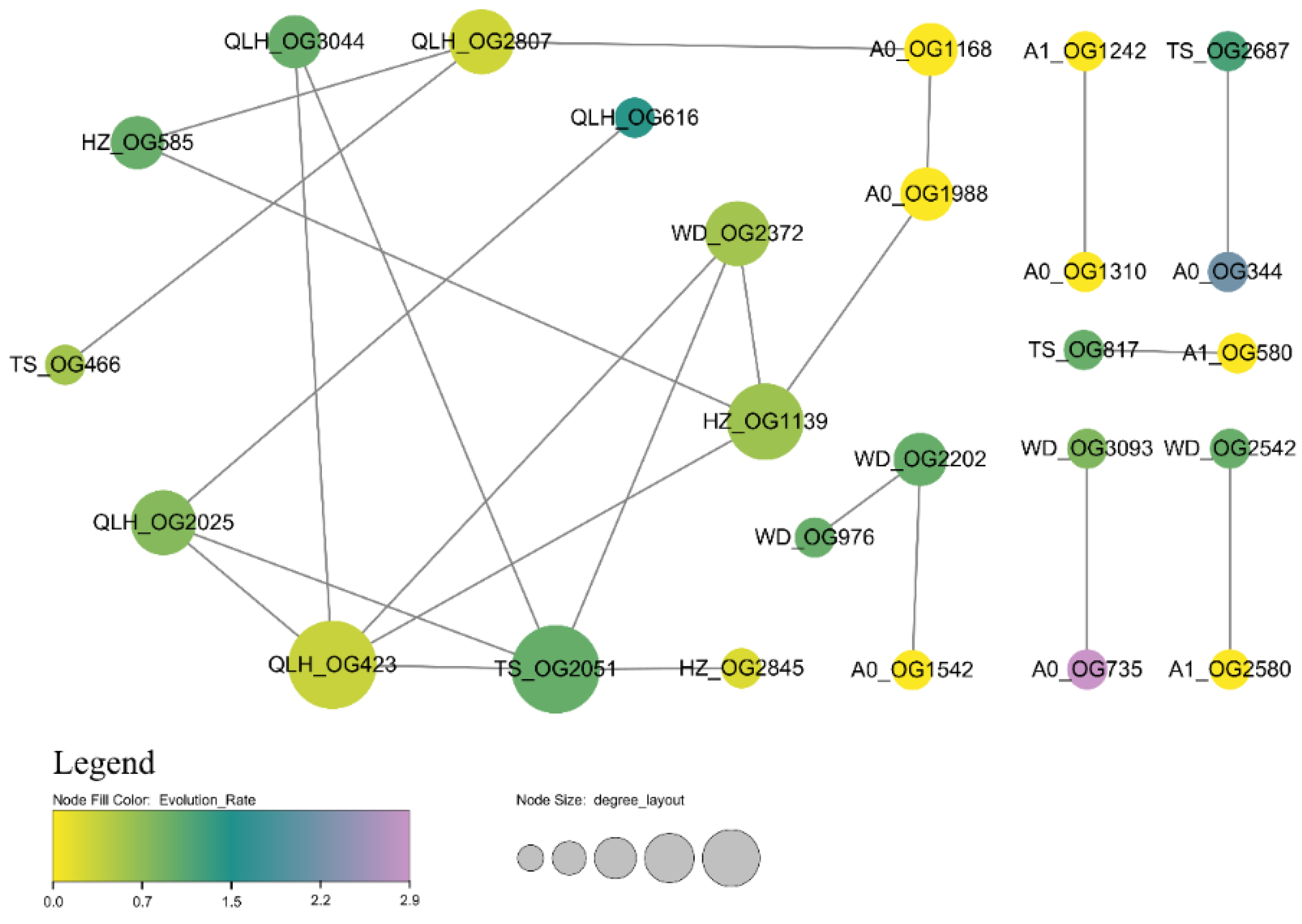 Agronomy 15 02139 g009 Agronomy 15 02139 g009