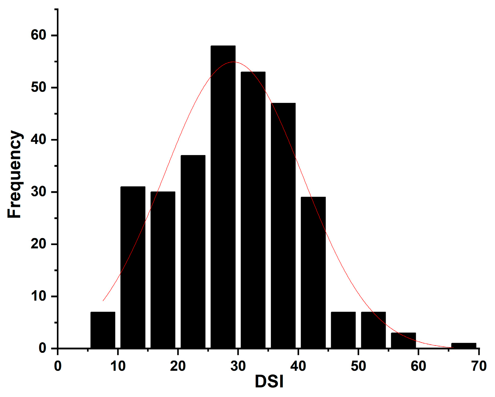 Agronomy 15 02144 g001 Agronomy 15 02144 g001