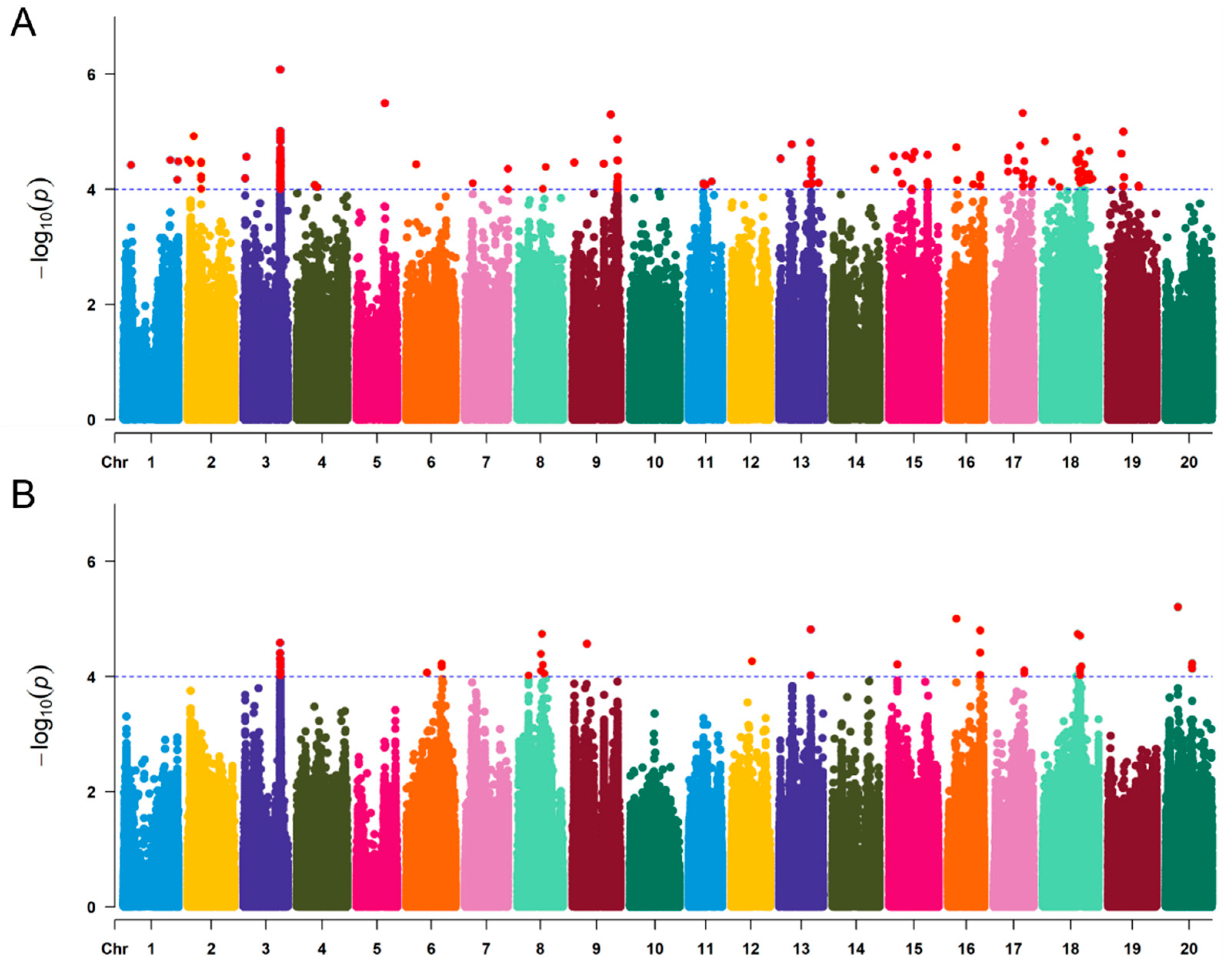 Agronomy 15 02144 g002 Agronomy 15 02144 g002