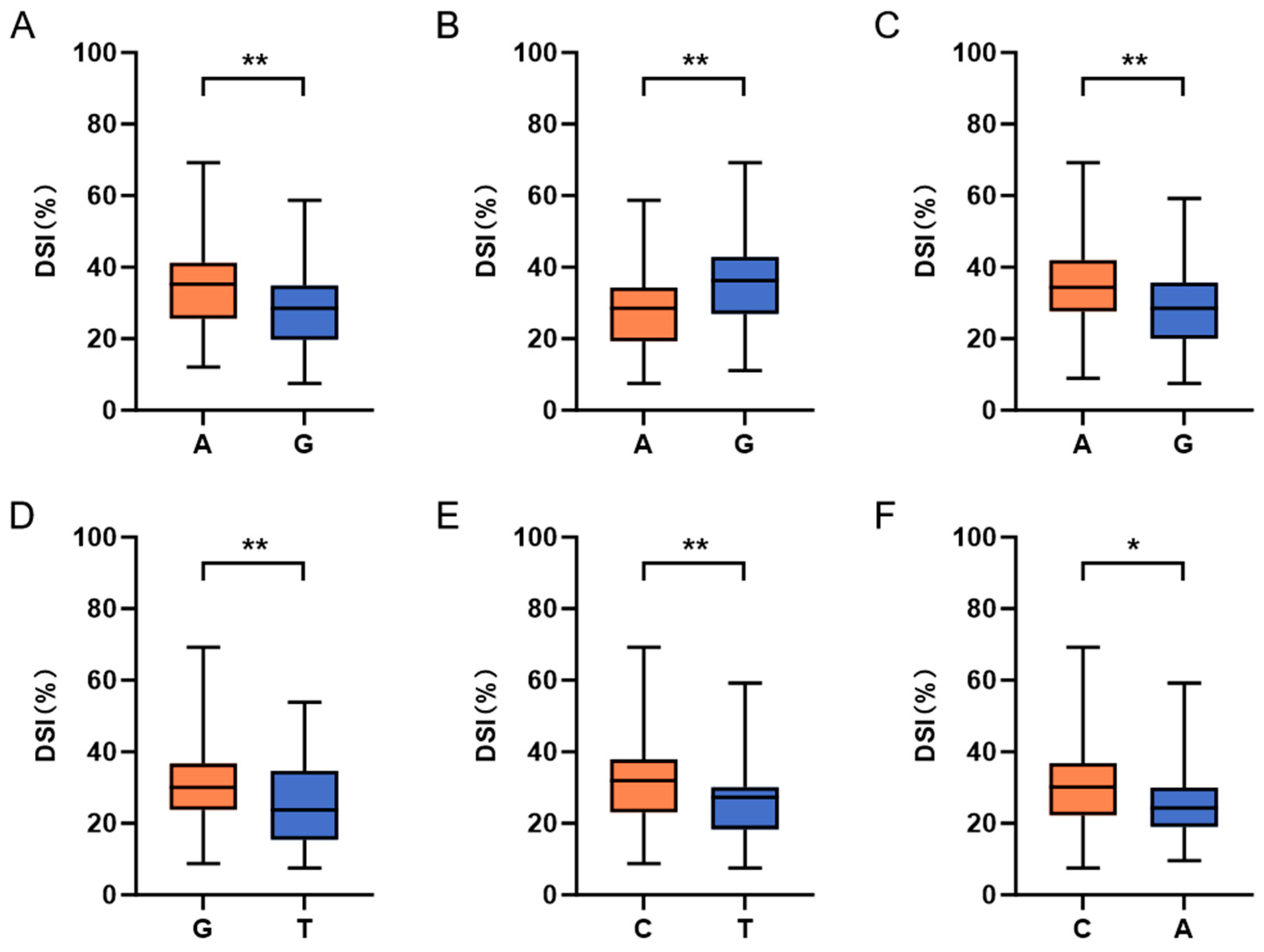 Agronomy 15 02144 g003 Agronomy 15 02144 g003