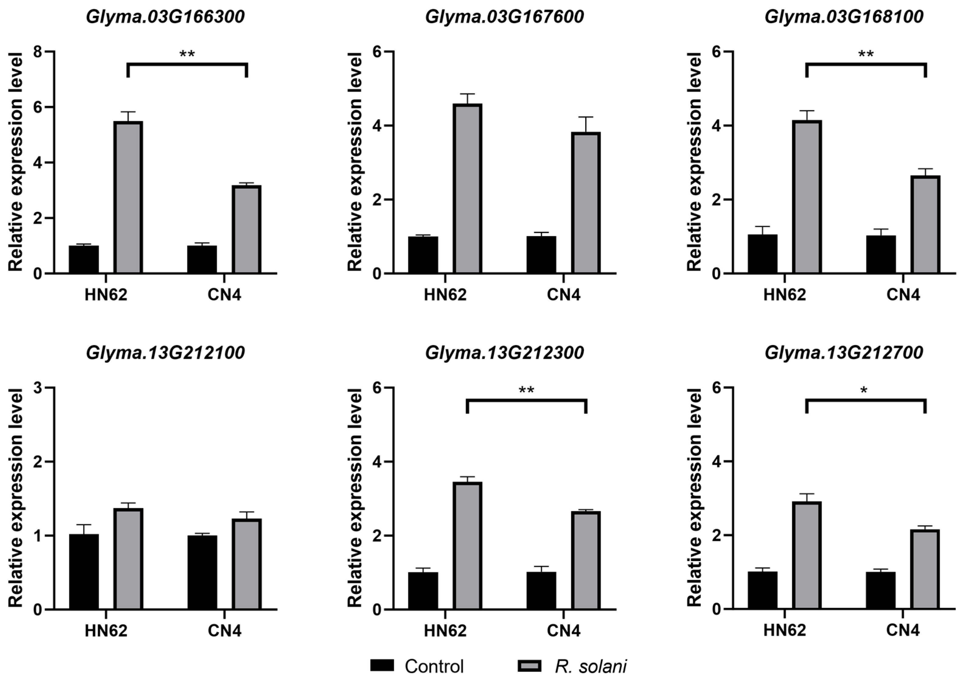 Agronomy 15 02144 g004 Agronomy 15 02144 g004