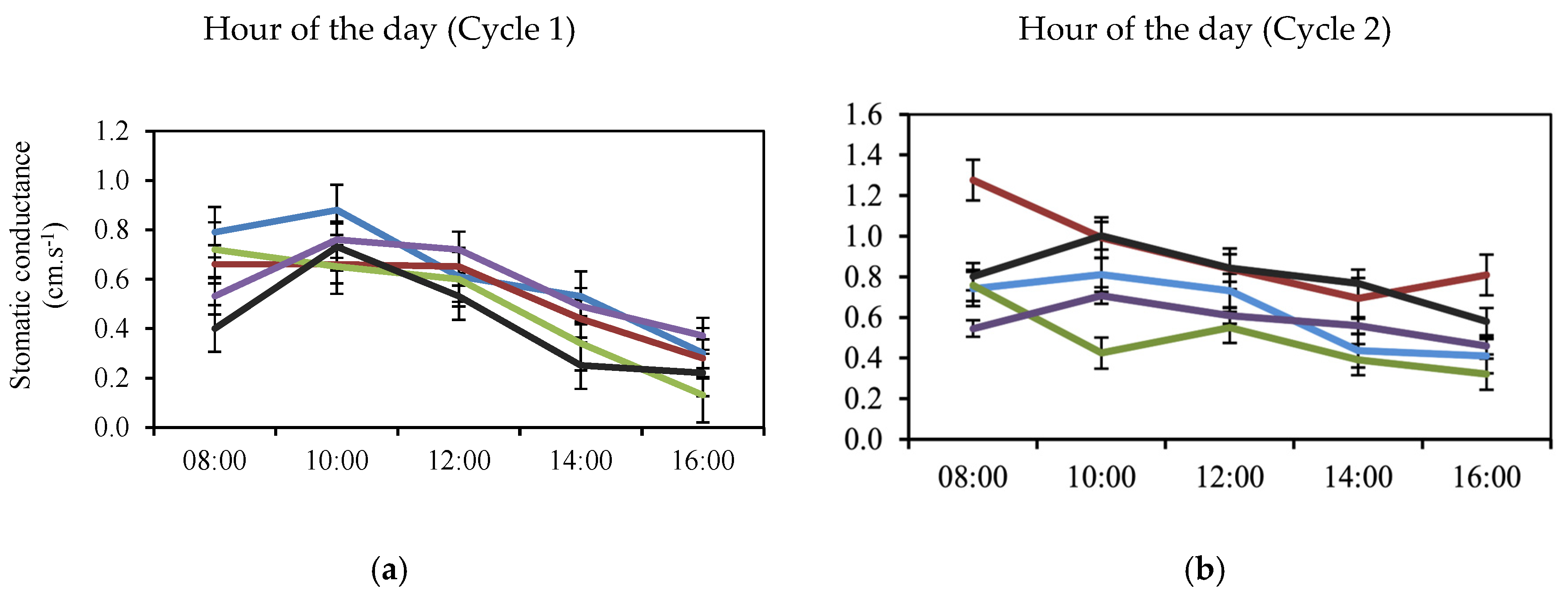 Agronomy 15 02145 g002a