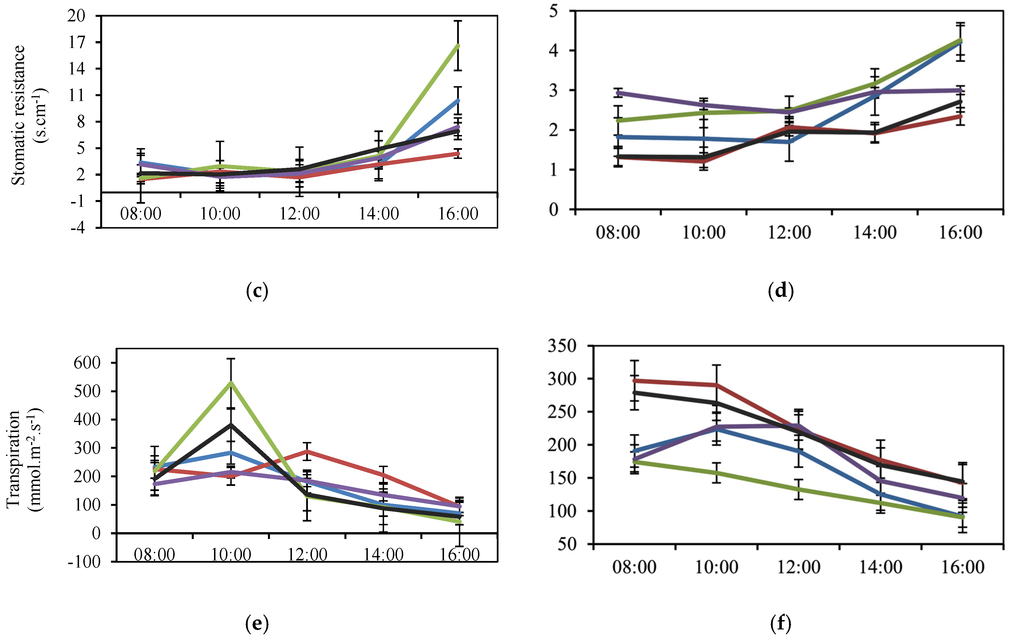 Agronomy 15 02145 g002b