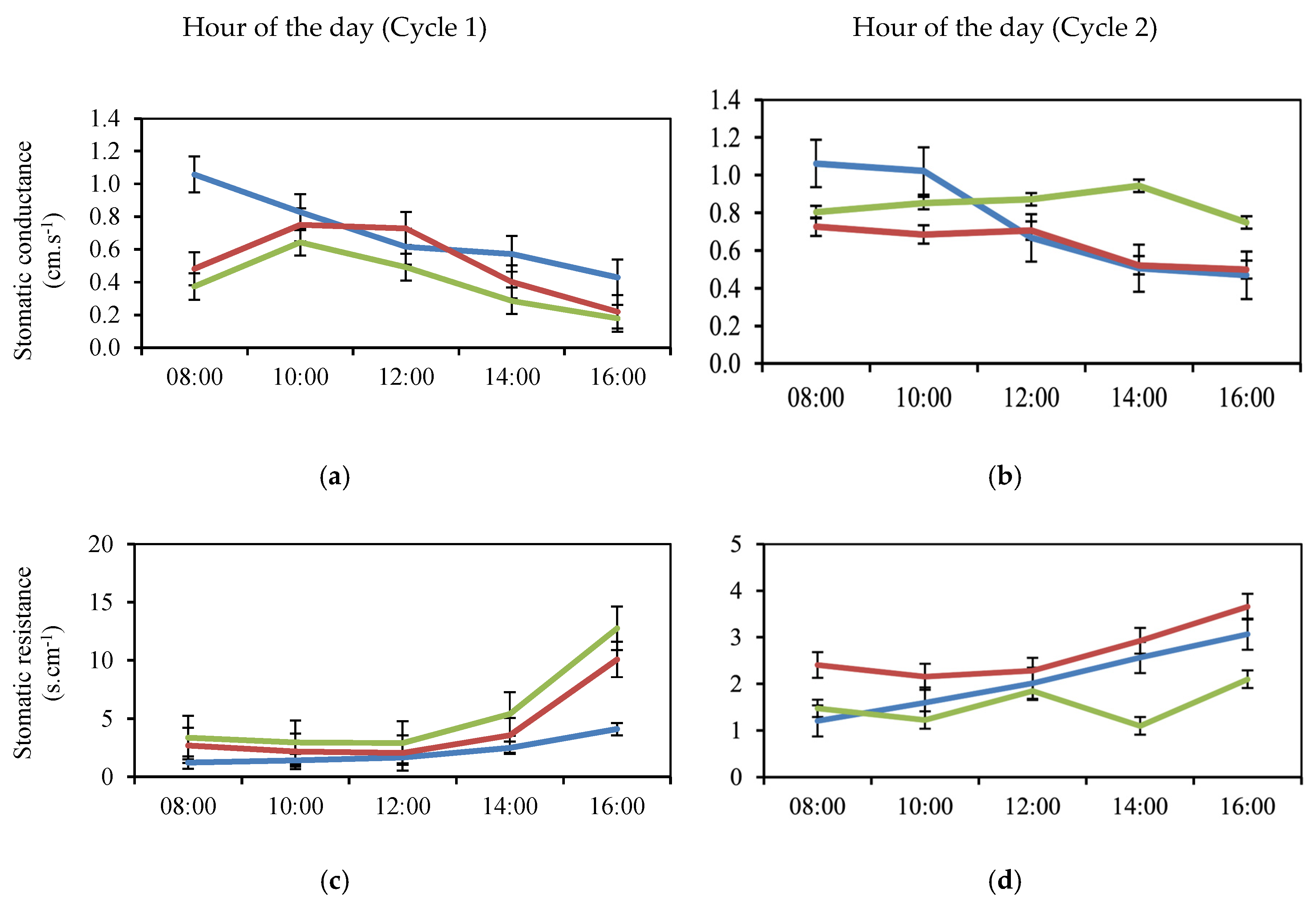 Agronomy 15 02145 g003a