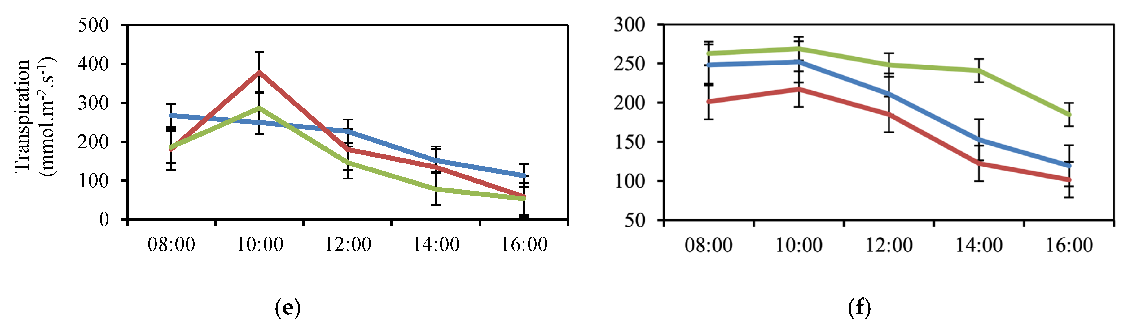 Agronomy 15 02145 g003b