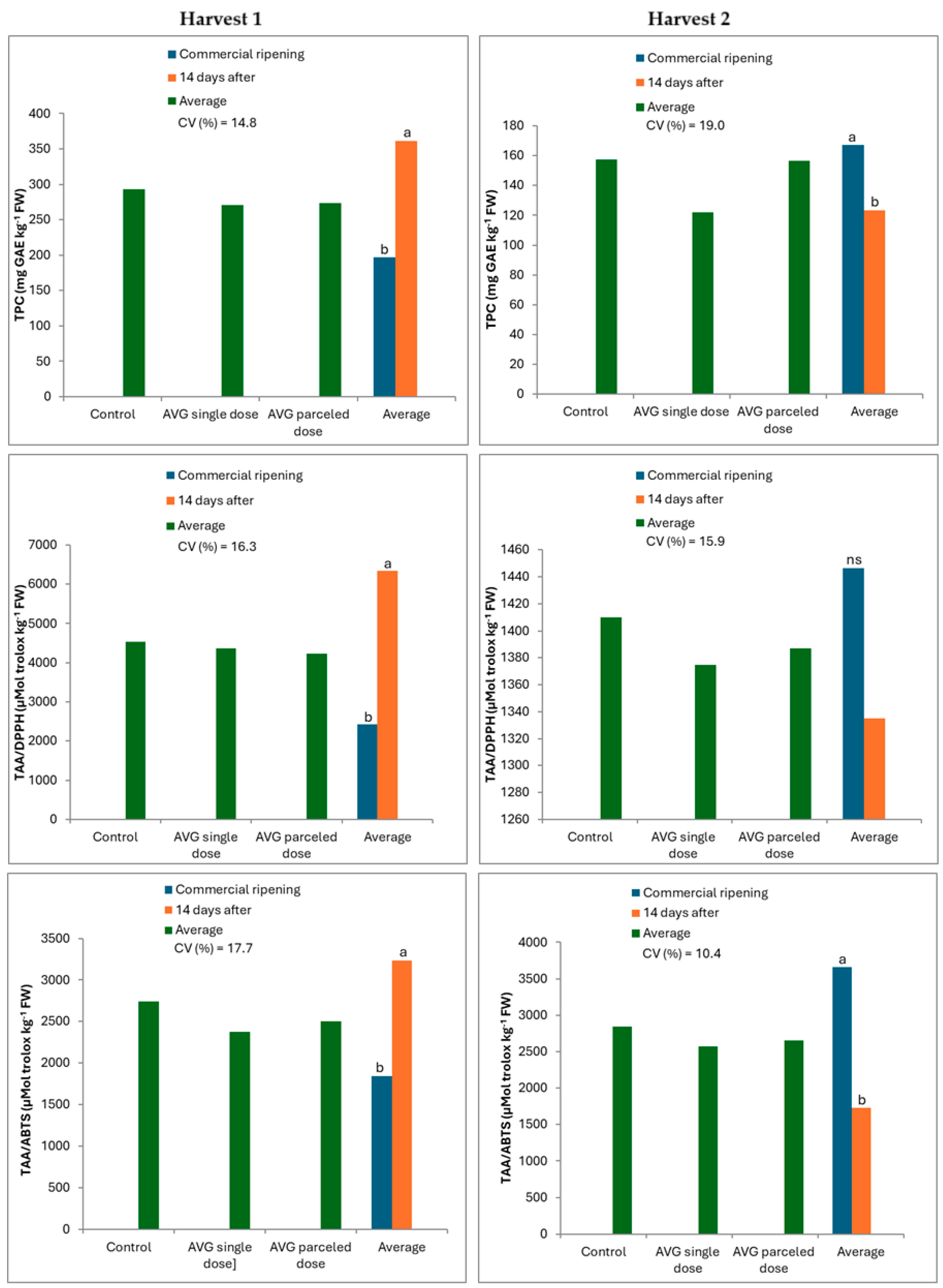 Agronomy 15 02152 g001
