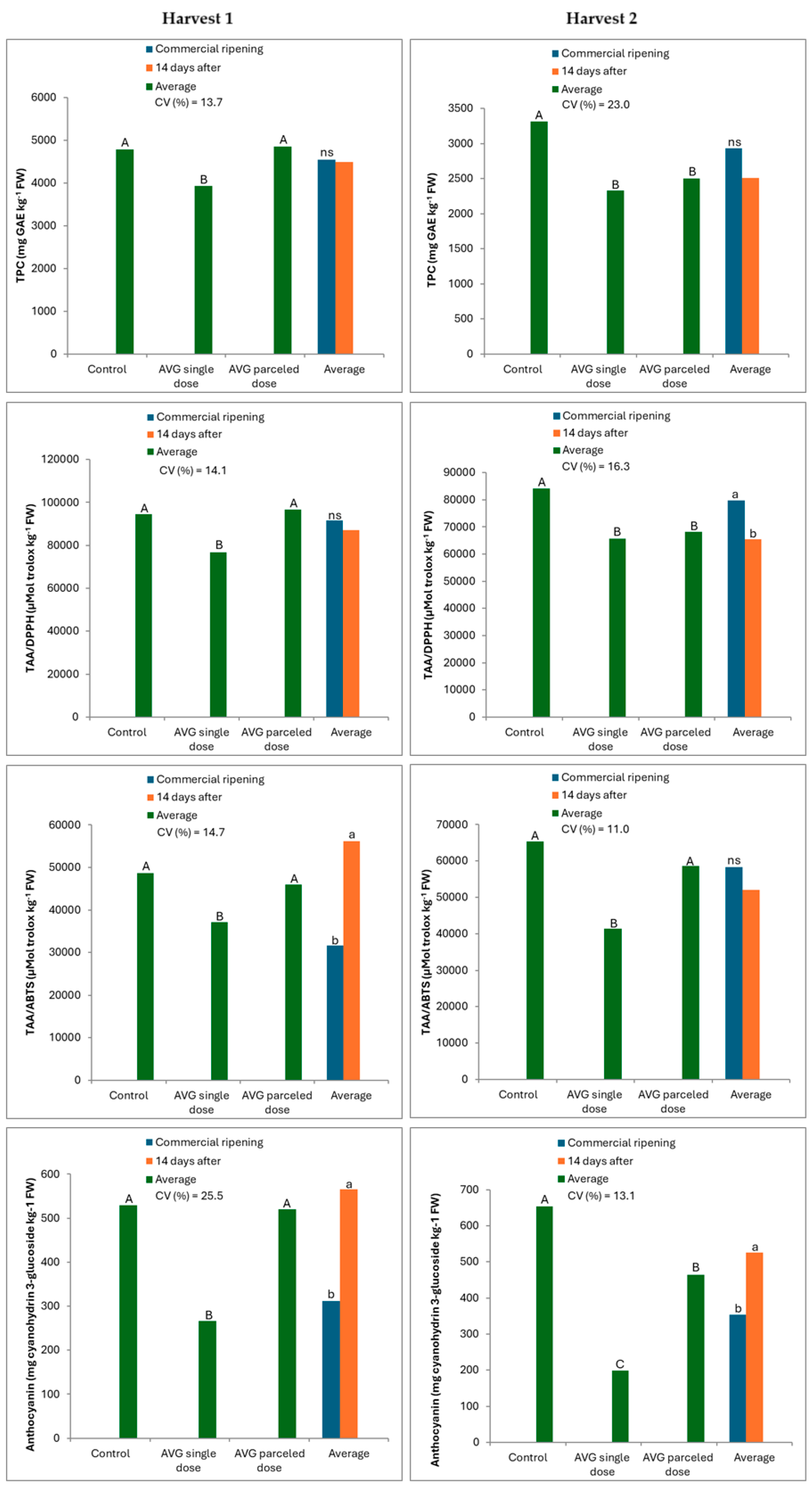 Agronomy 15 02152 g002