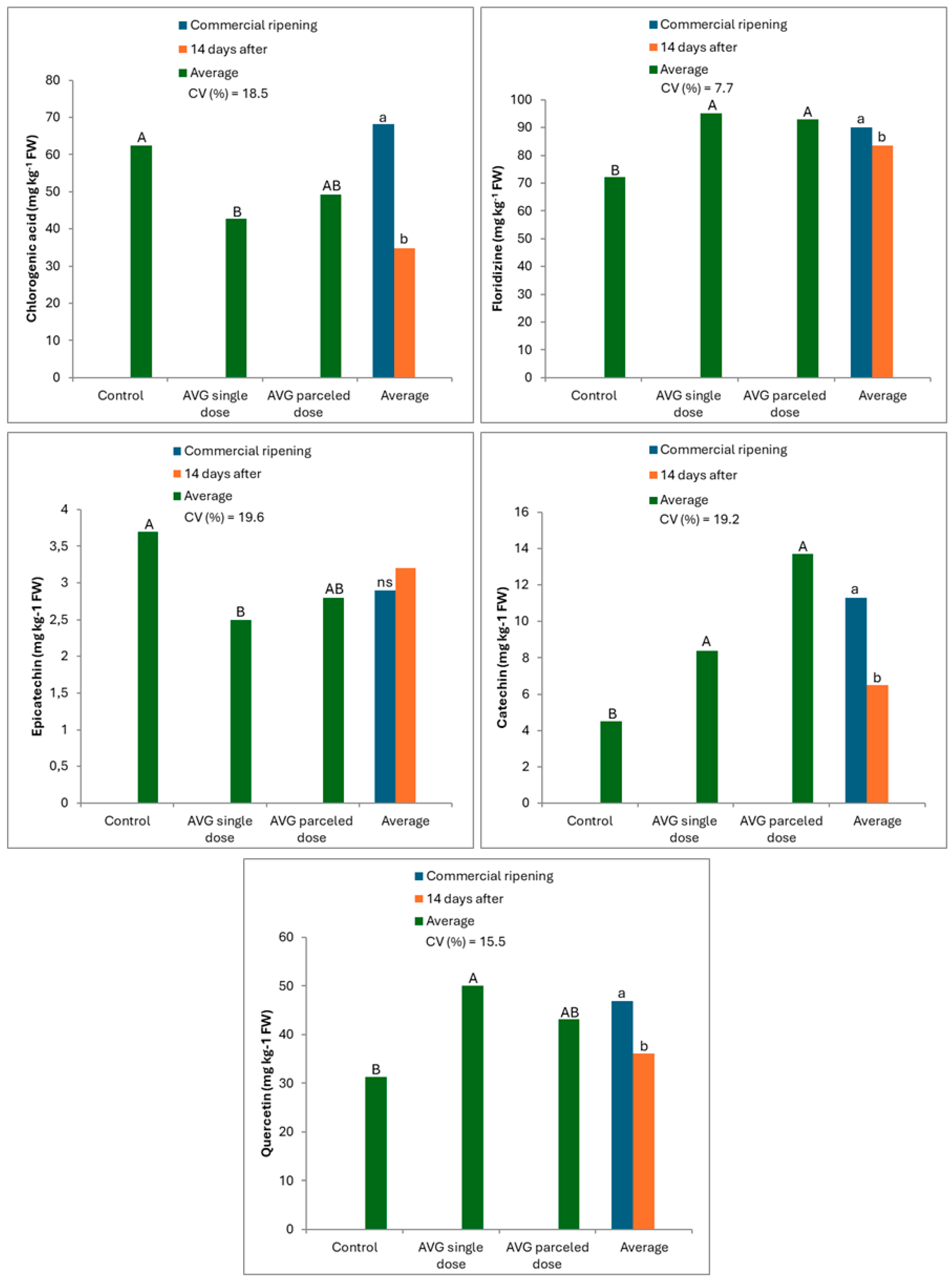 Agronomy 15 02152 g003