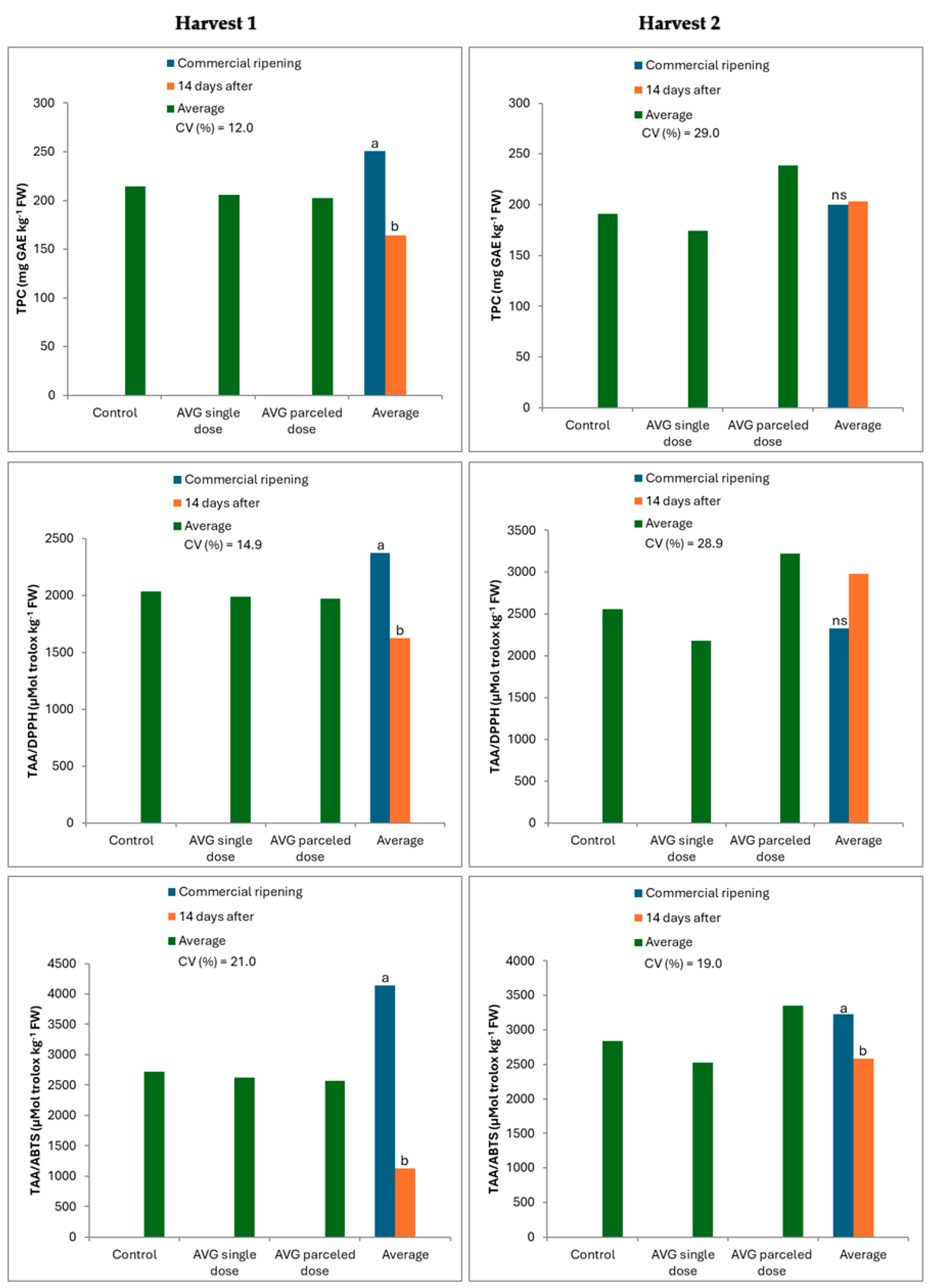 Agronomy 15 02152 g004