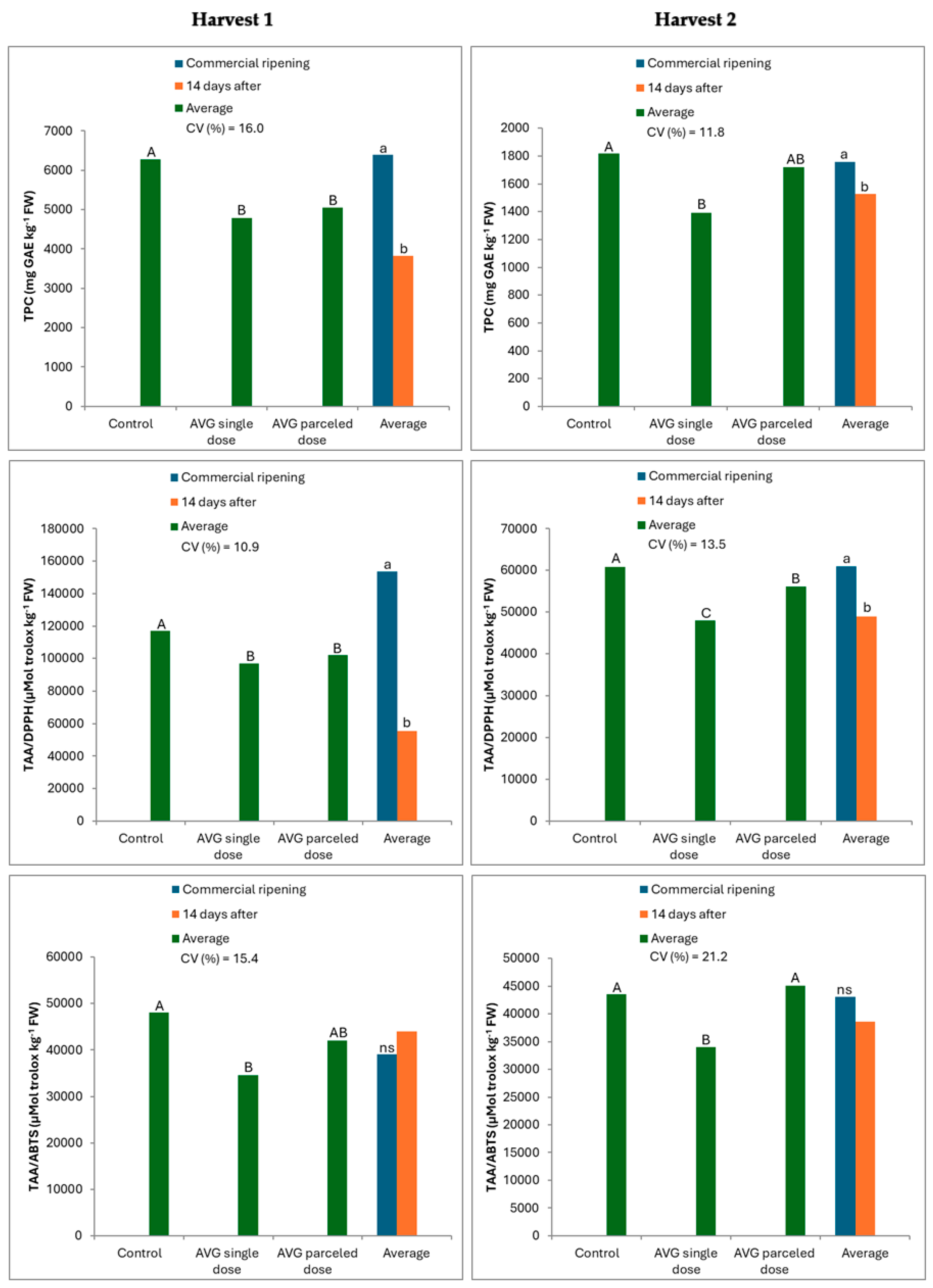 Agronomy 15 02152 g005