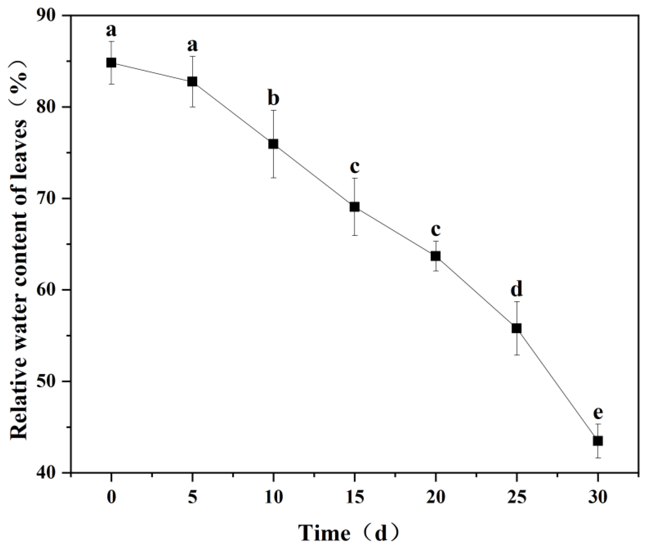 Agronomy 15 02154 g003