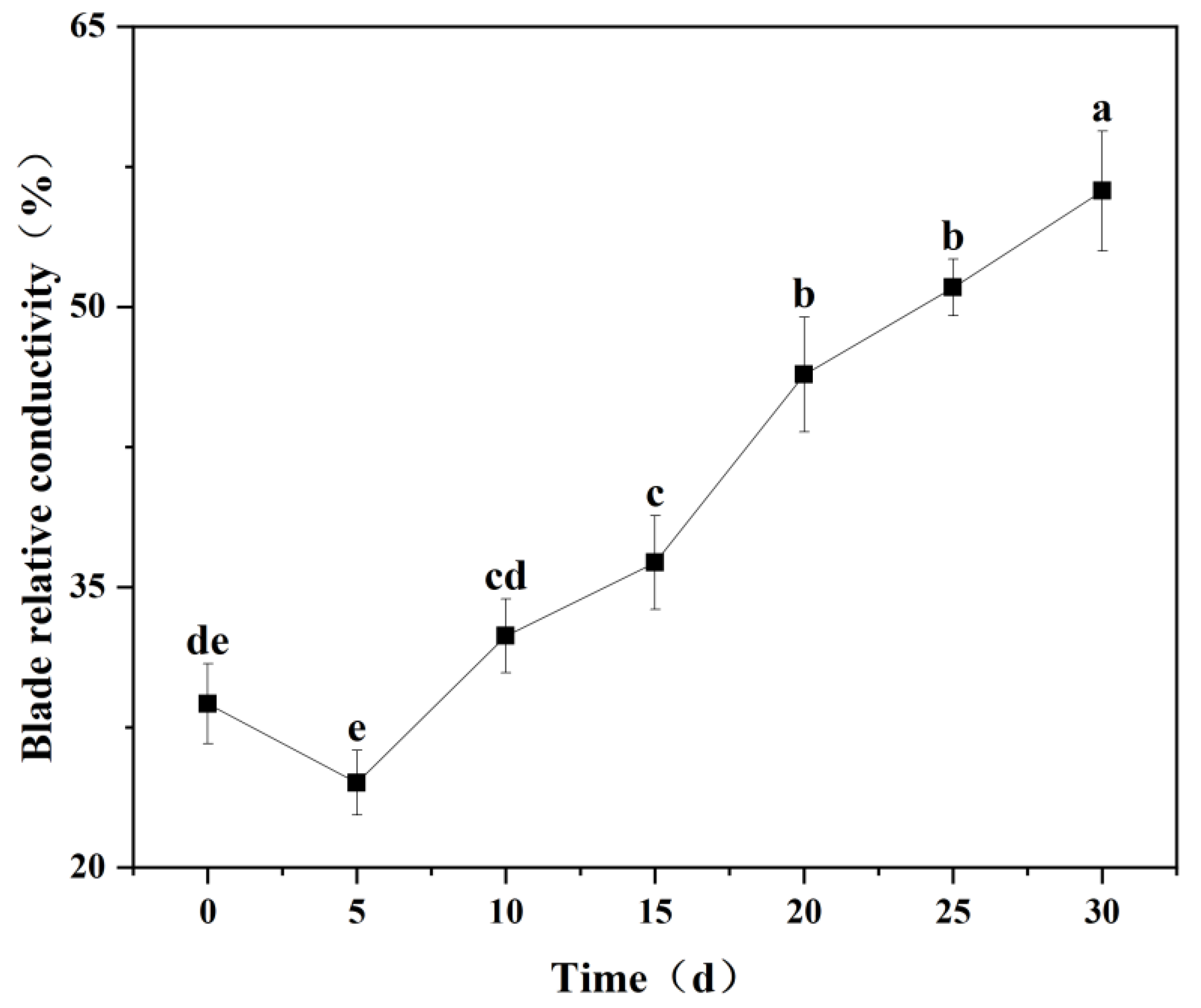 Agronomy 15 02154 g004
