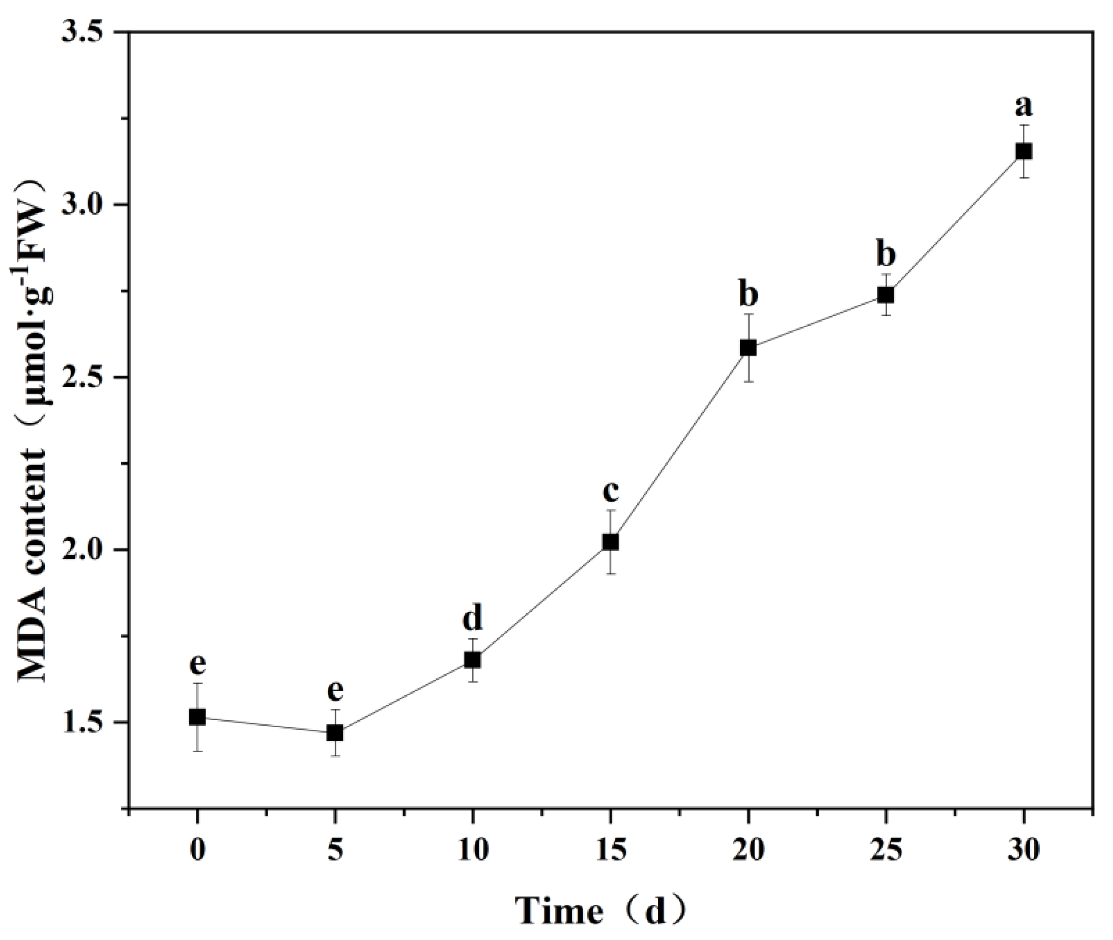 Agronomy 15 02154 g005