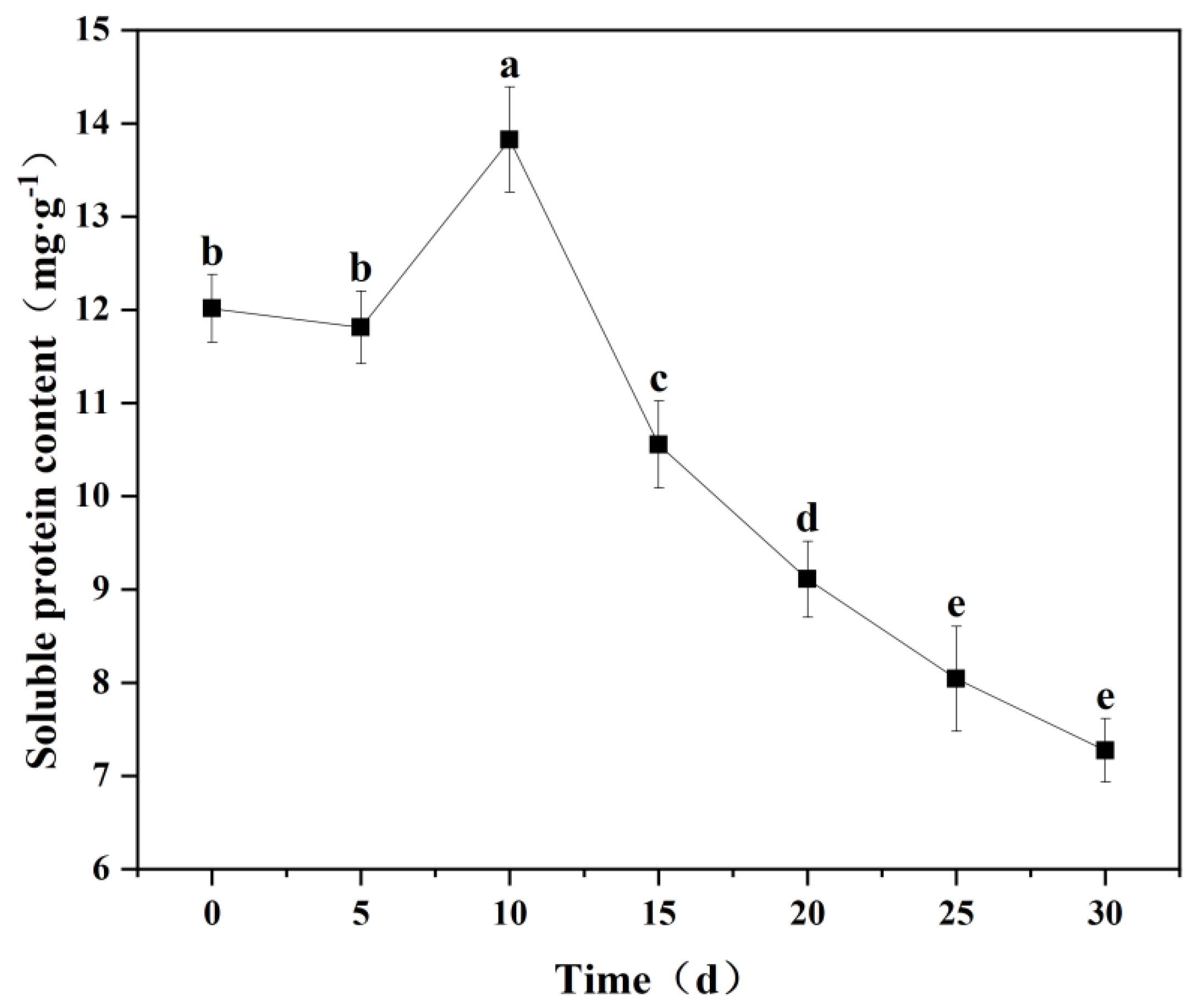 Agronomy 15 02154 g006