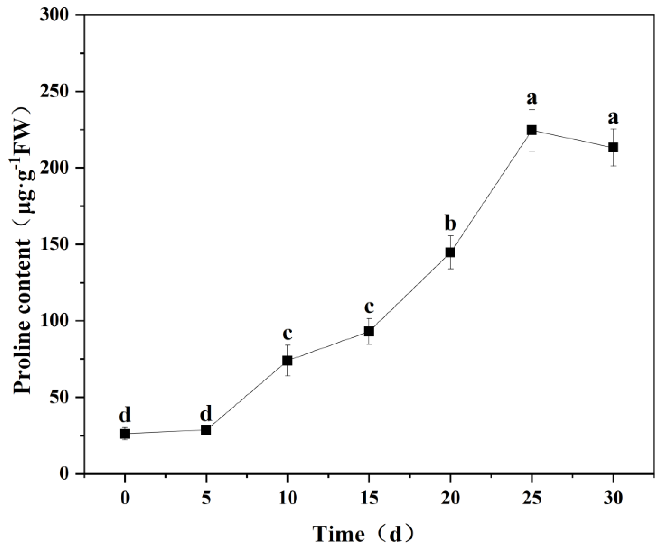 Agronomy 15 02154 g007