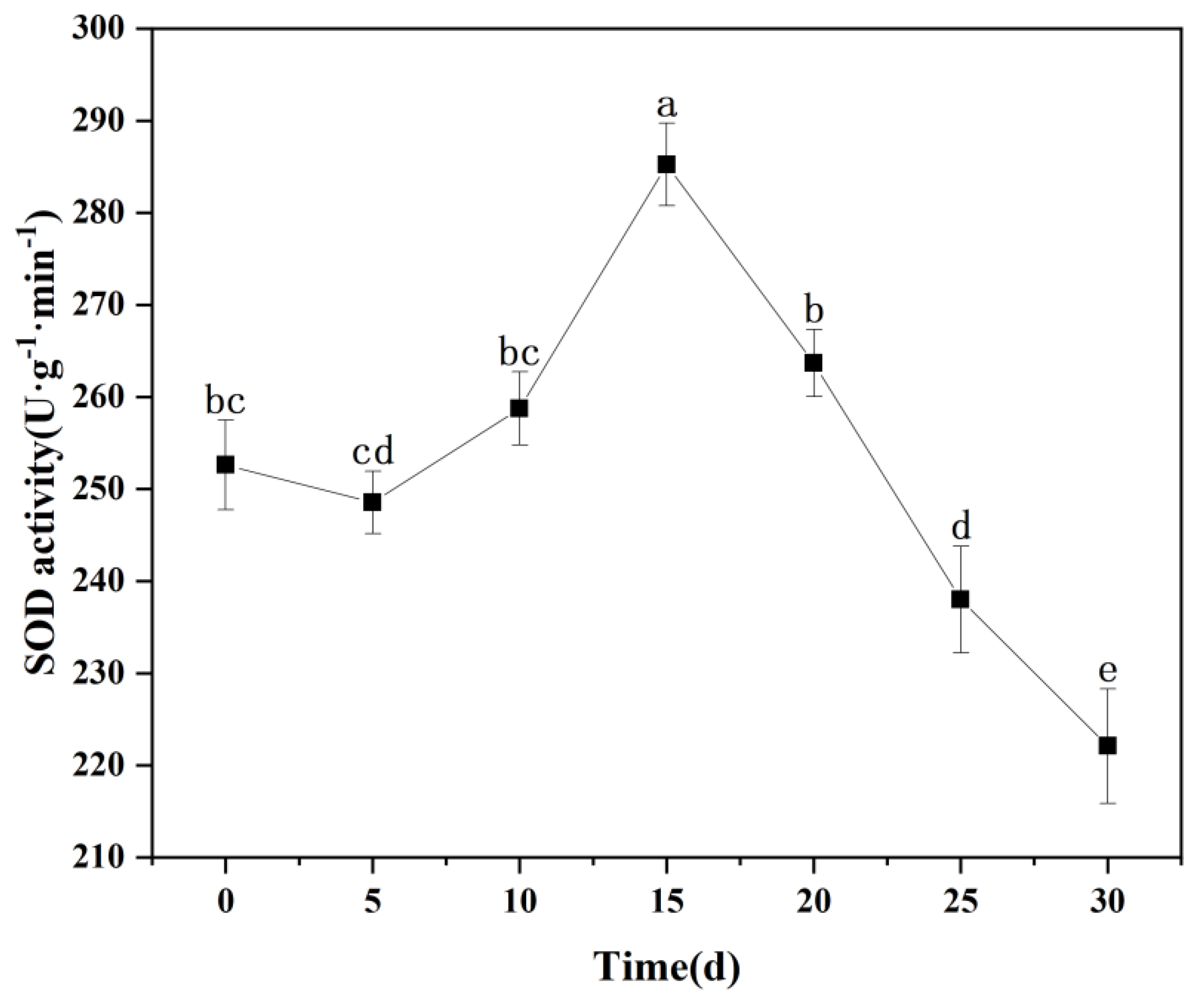 Agronomy 15 02154 g009