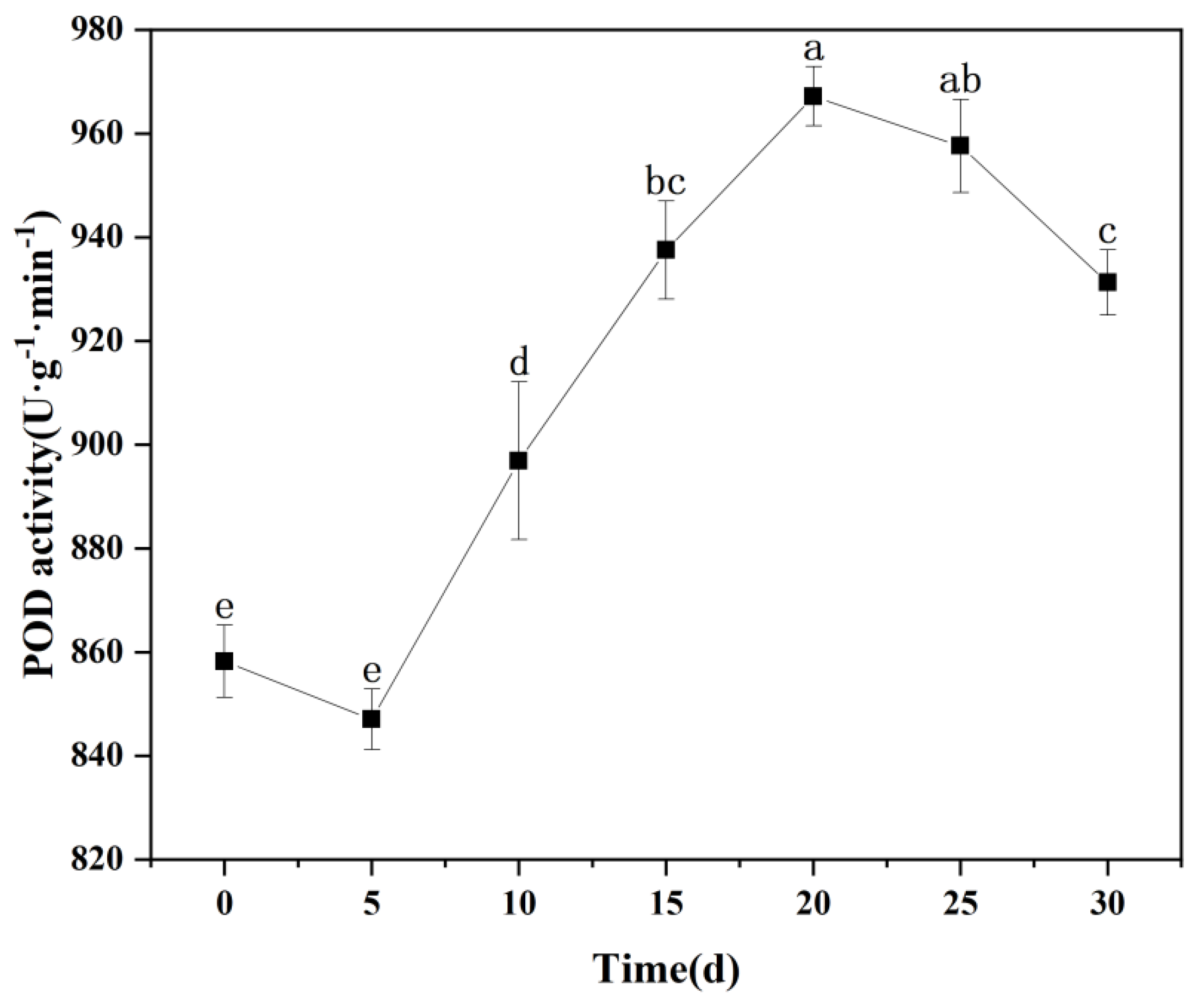 Agronomy 15 02154 g010