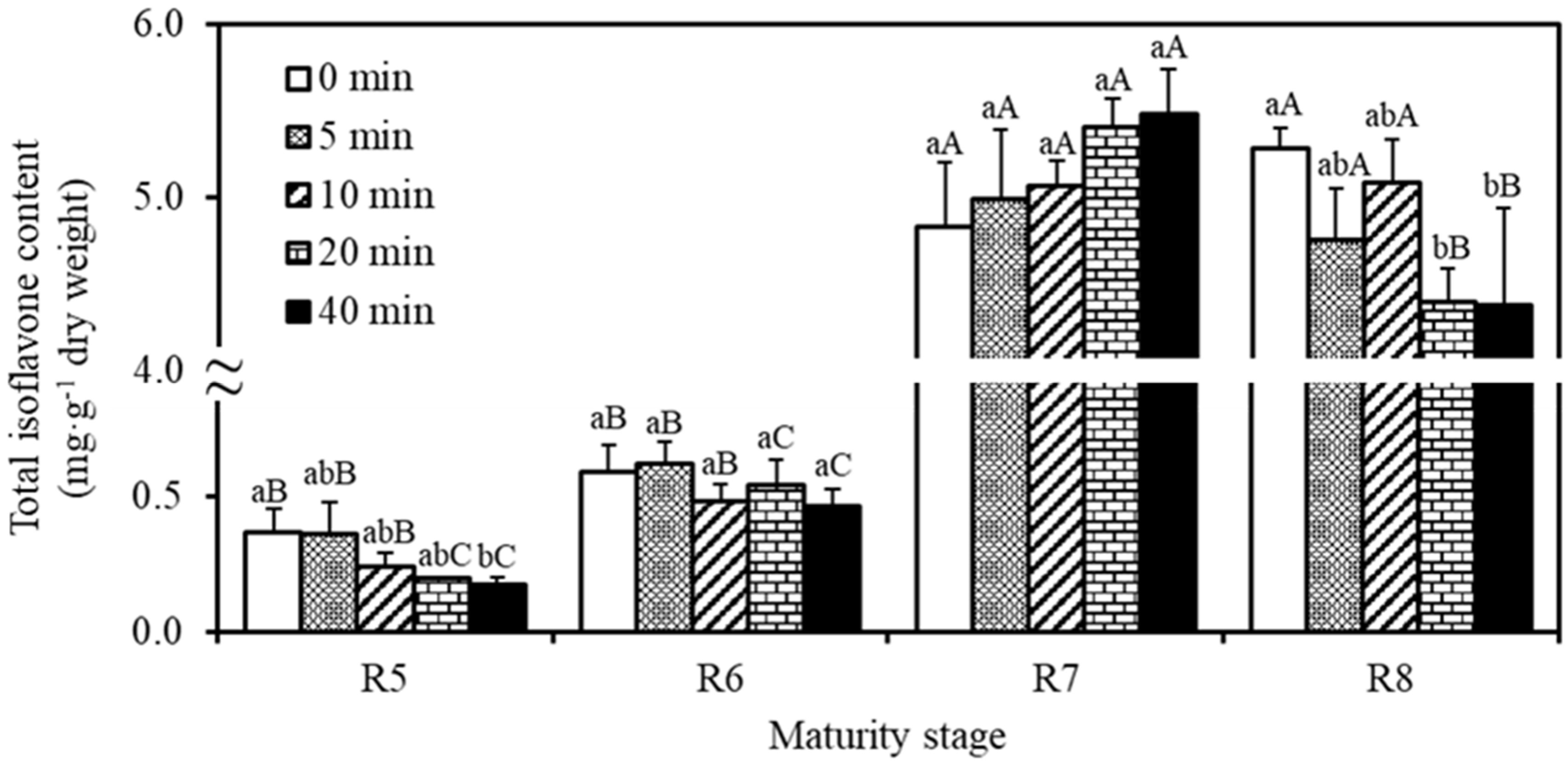 Agronomy 15 02155 g004 Agronomy 15 02155 g004