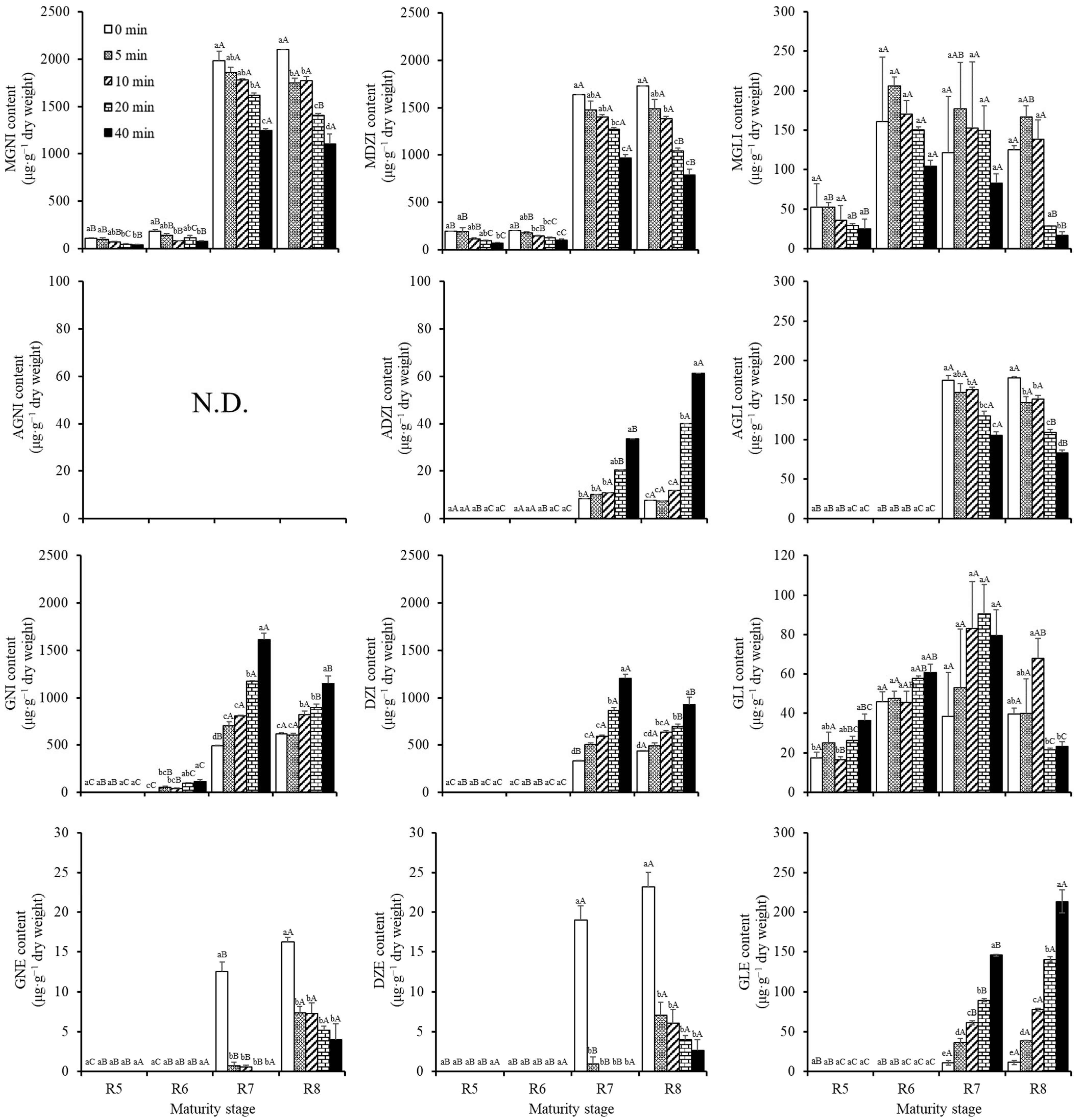 Agronomy 15 02155 g005 Agronomy 15 02155 g005