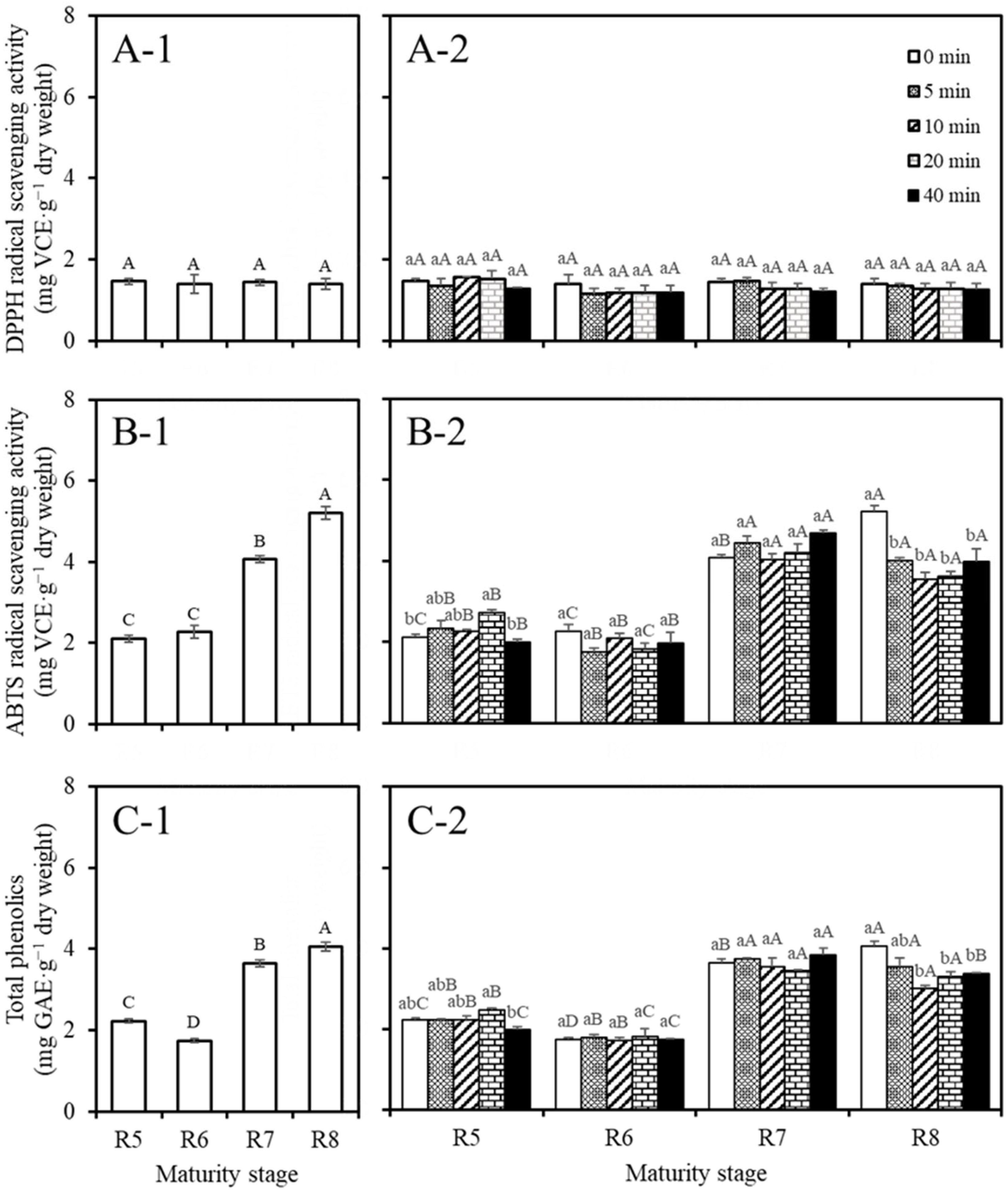 Agronomy 15 02155 g006 Agronomy 15 02155 g006