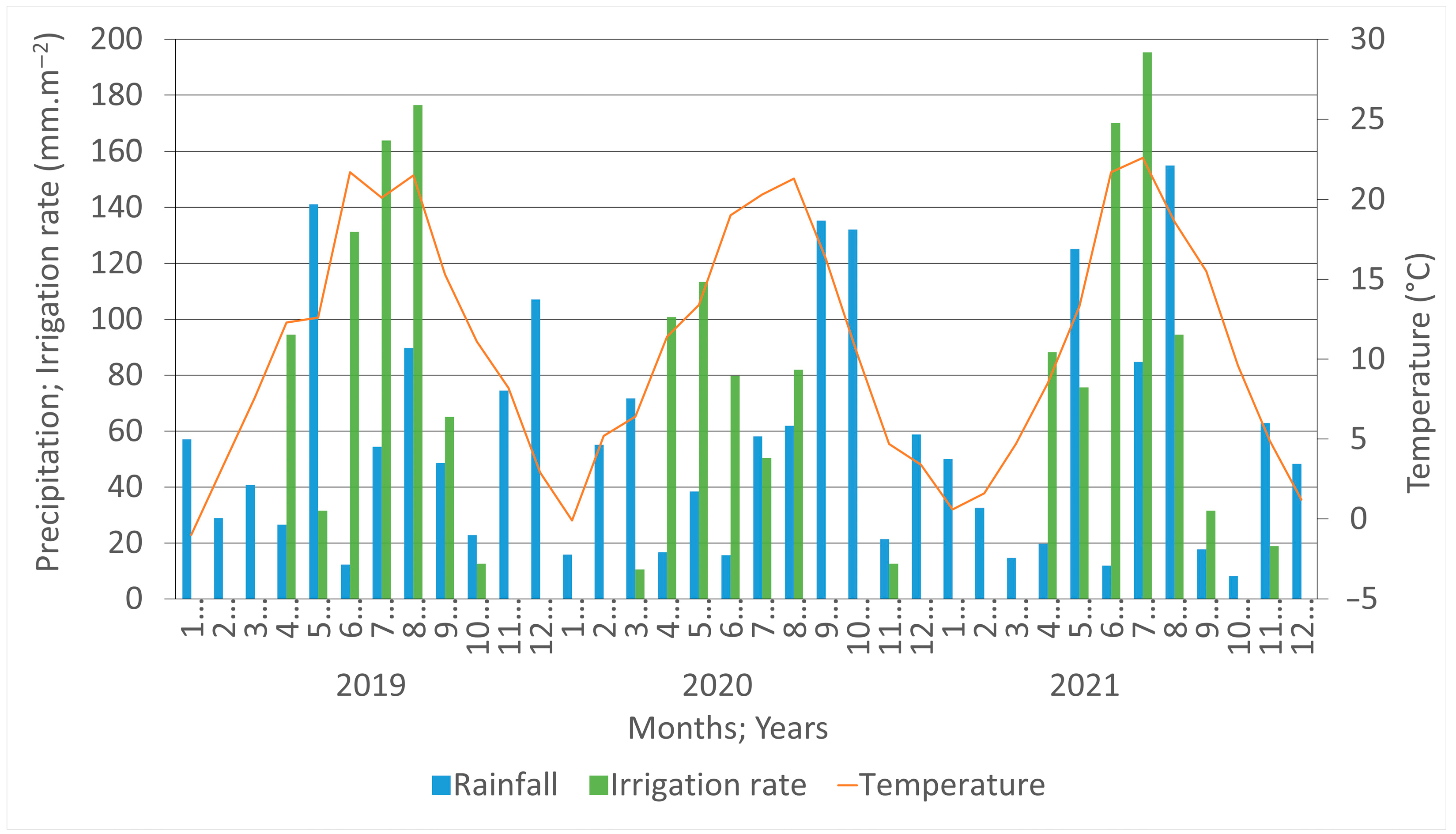 Agronomy 15 02161 g002 Agronomy 15 02161 g002