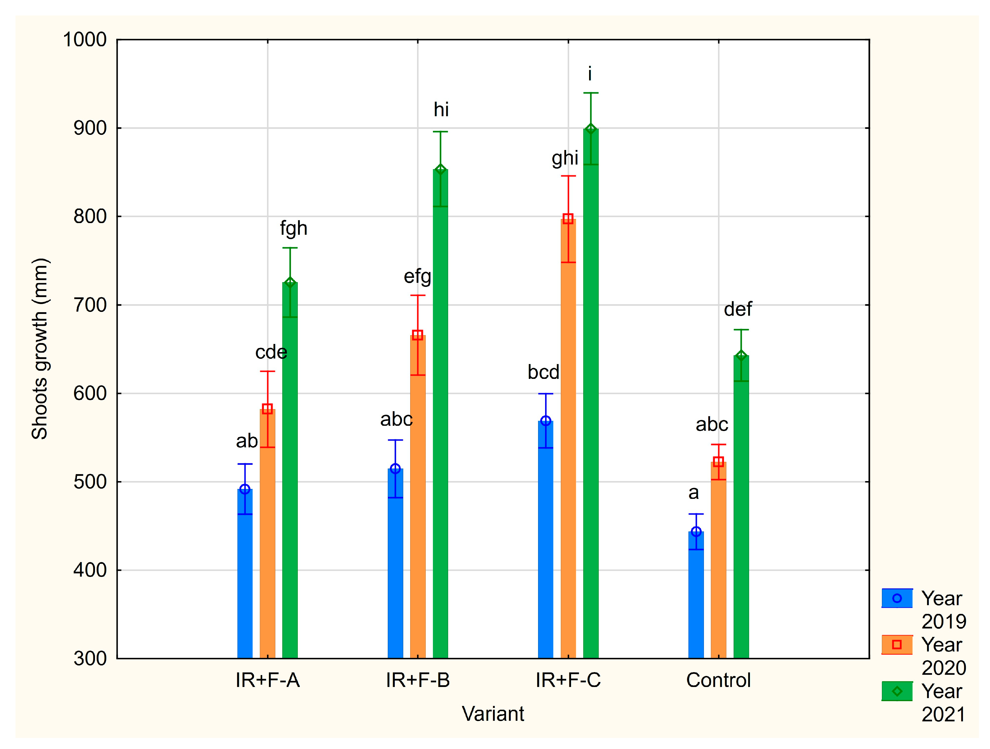 Agronomy 15 02161 g004 Agronomy 15 02161 g004