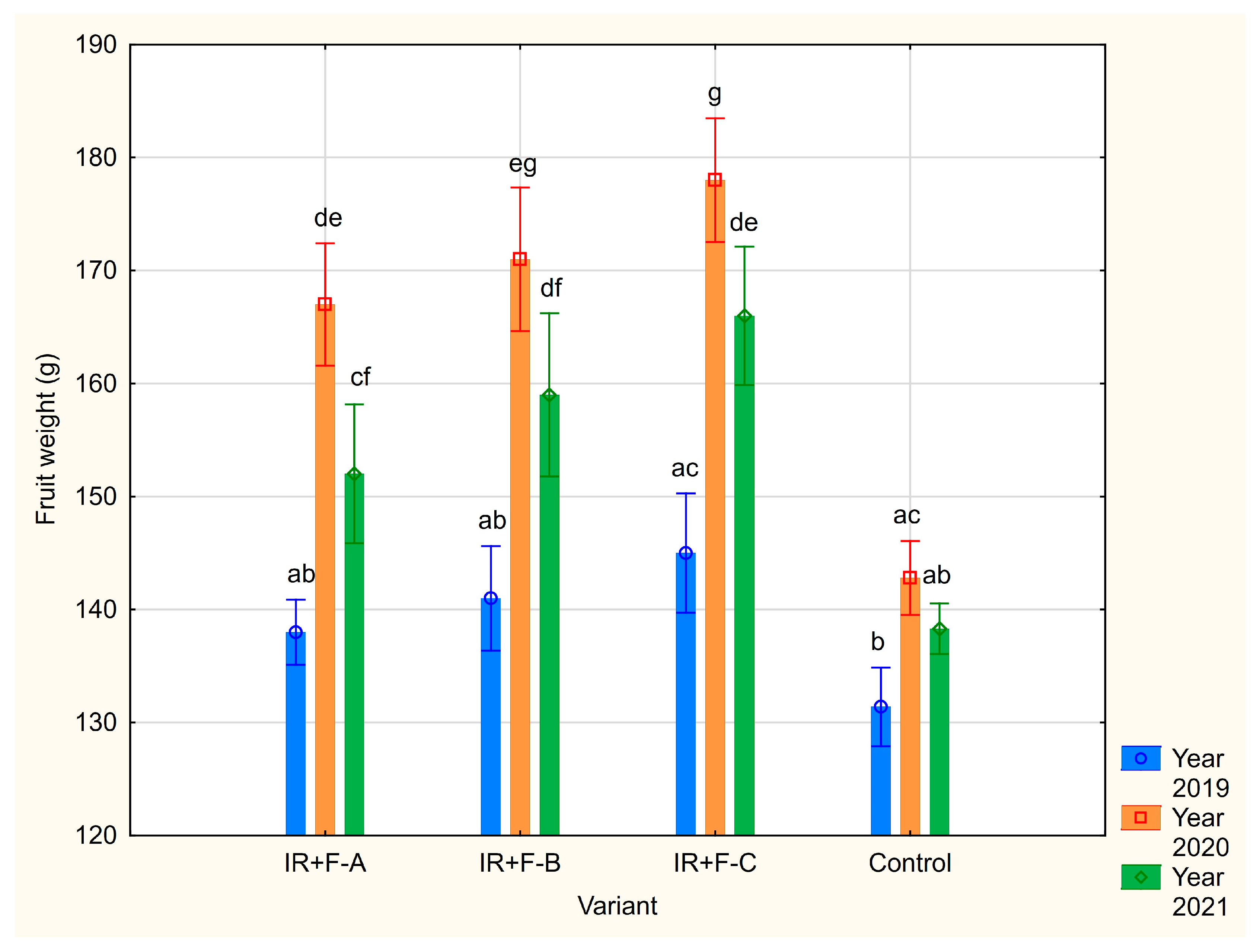 Agronomy 15 02161 g005 Agronomy 15 02161 g005