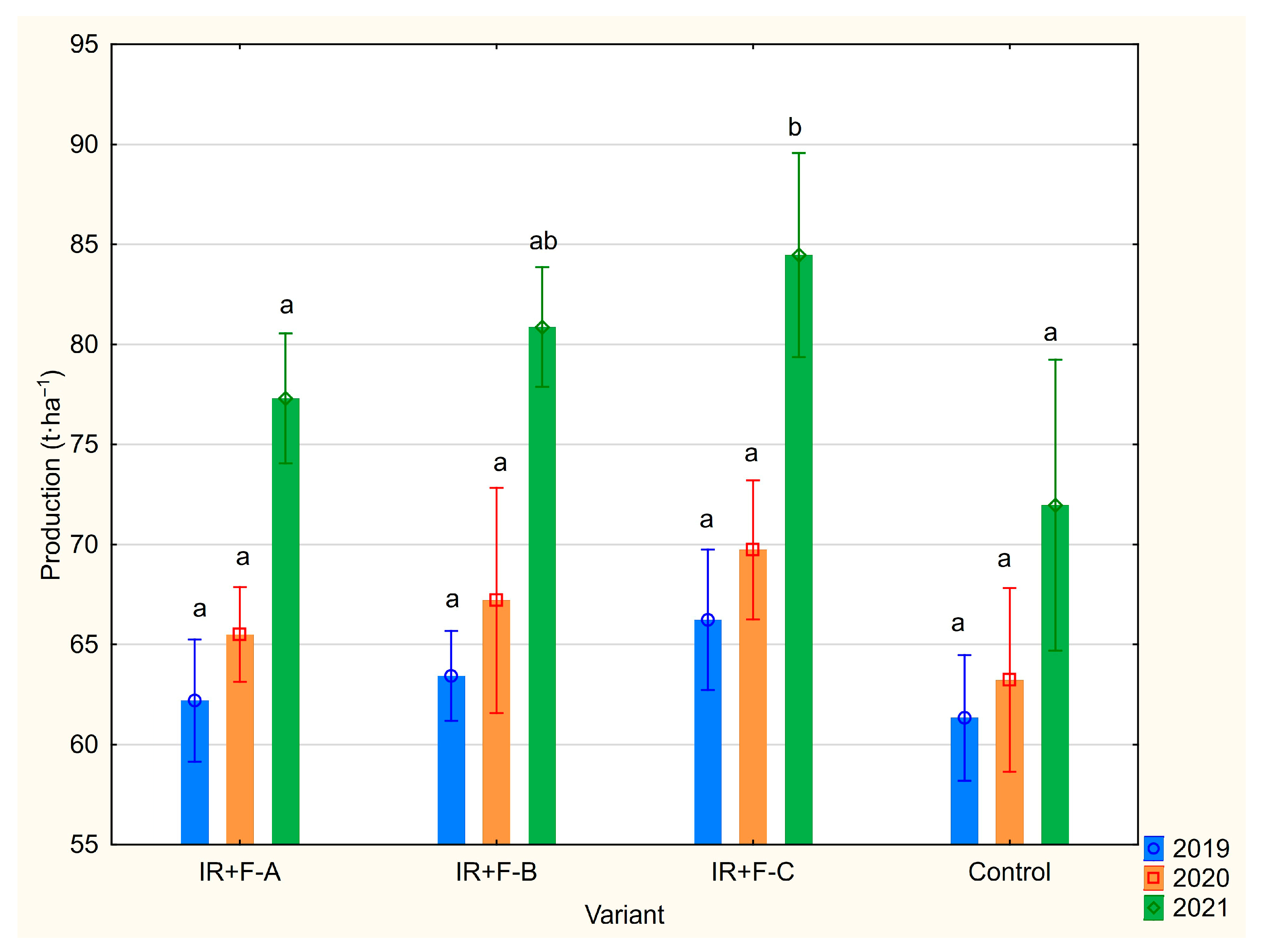 Agronomy 15 02161 g006 Agronomy 15 02161 g006