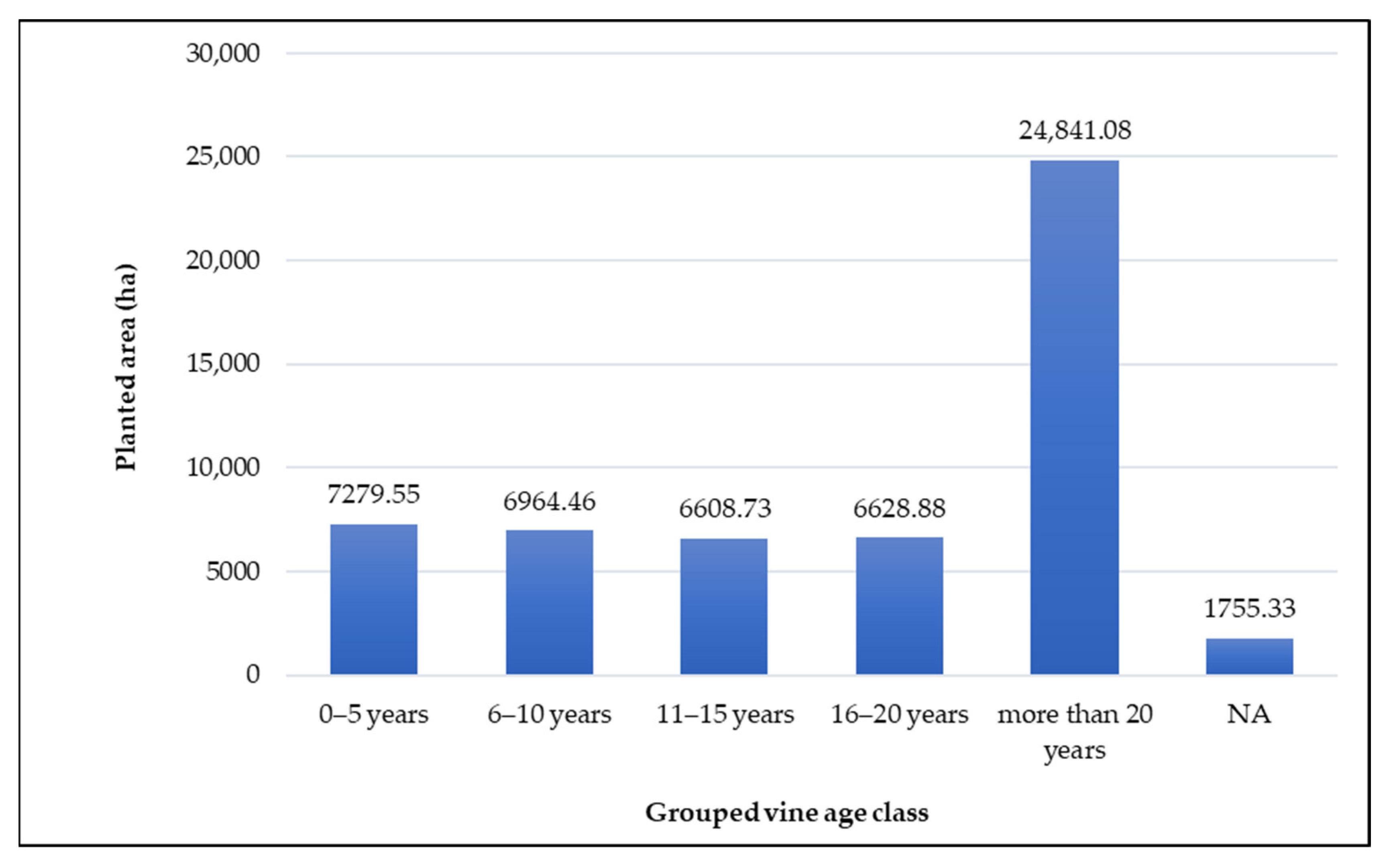 Agronomy 15 02174 g0a2