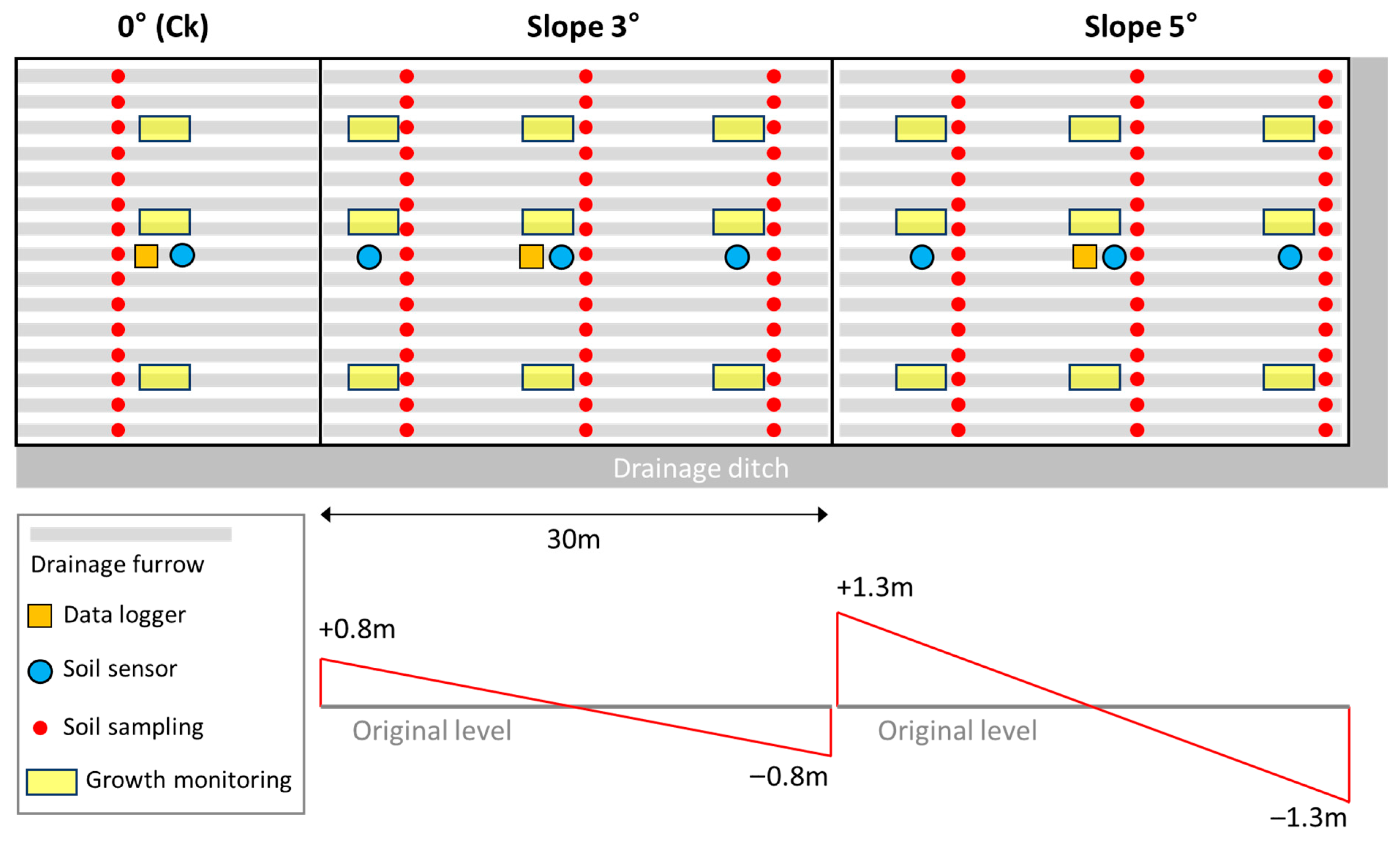 Agronomy 15 02177 g002