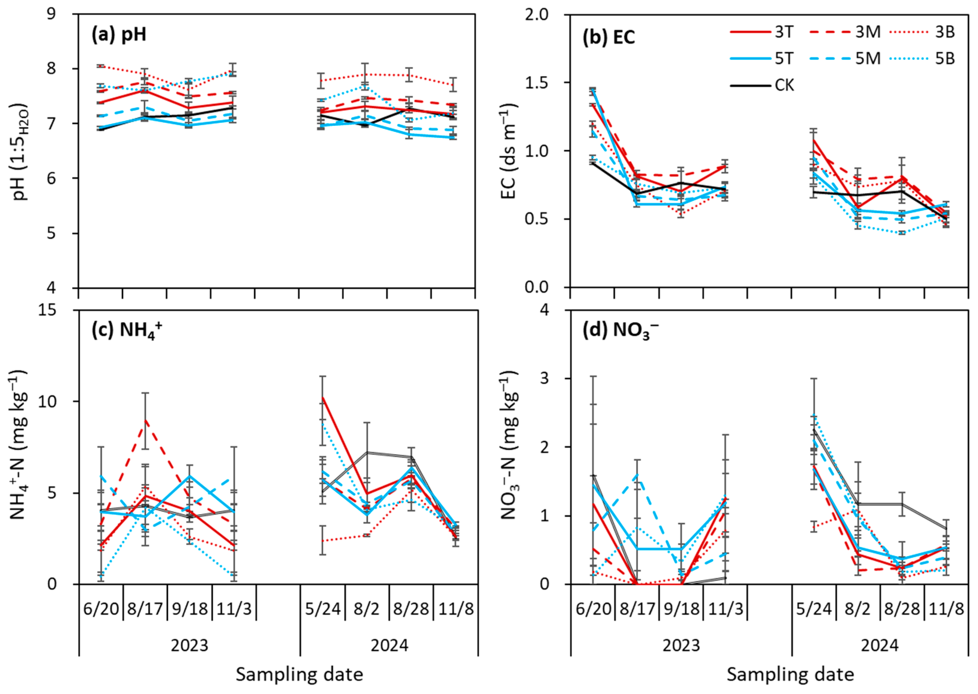 Agronomy 15 02177 g004