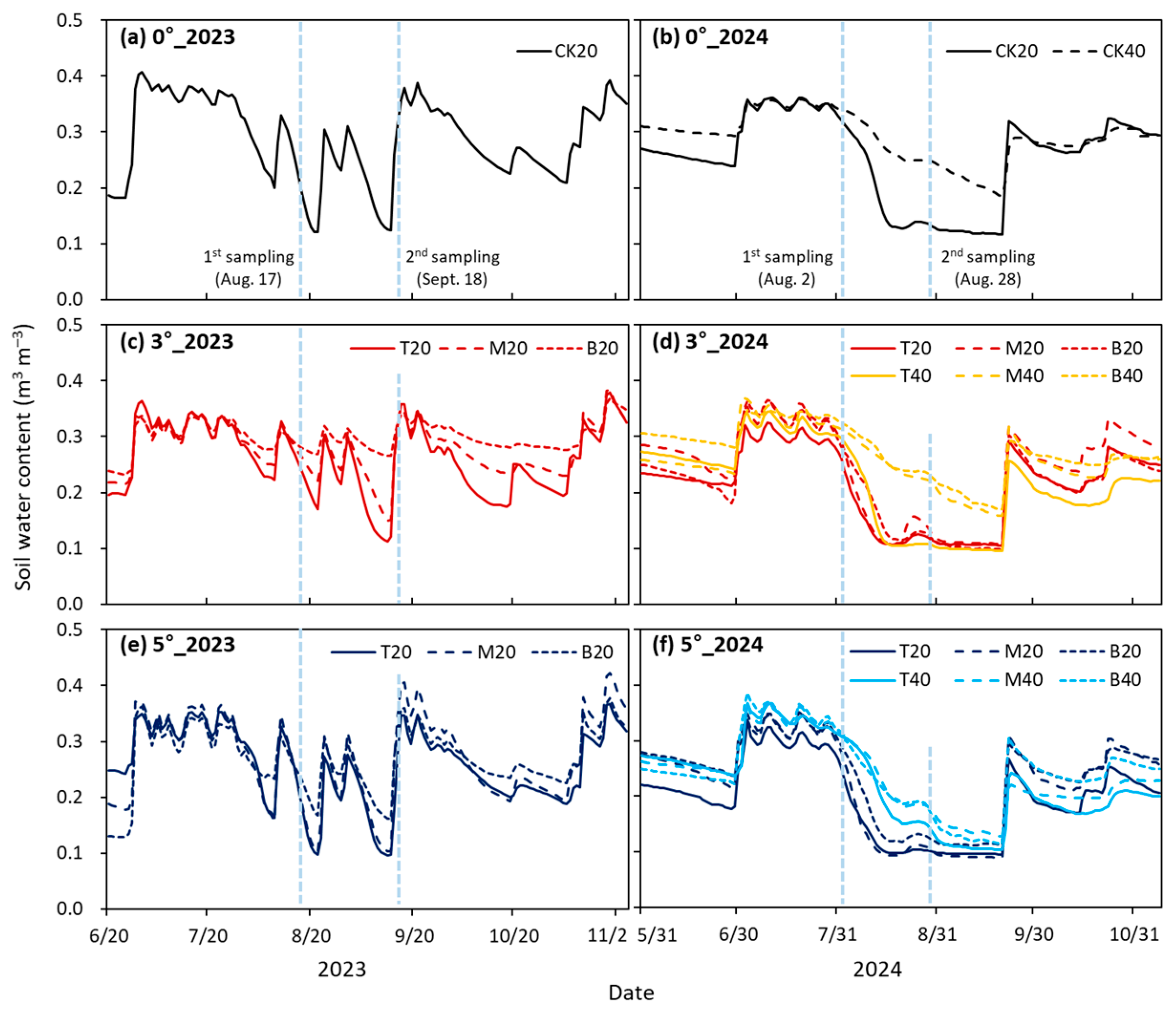 Agronomy 15 02177 g005