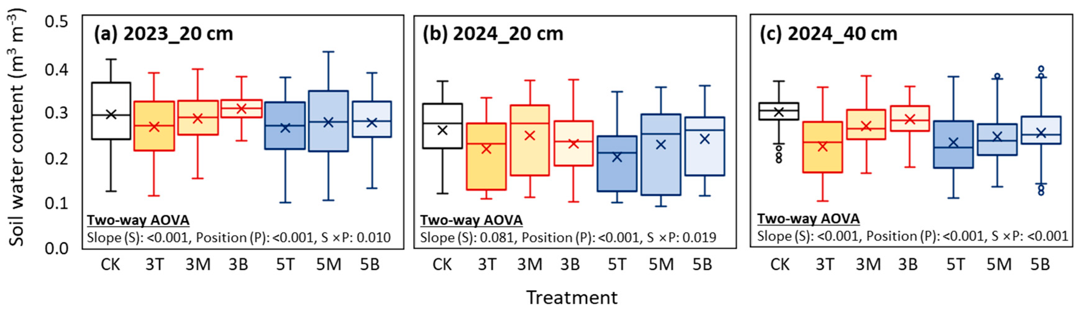 Agronomy 15 02177 g006