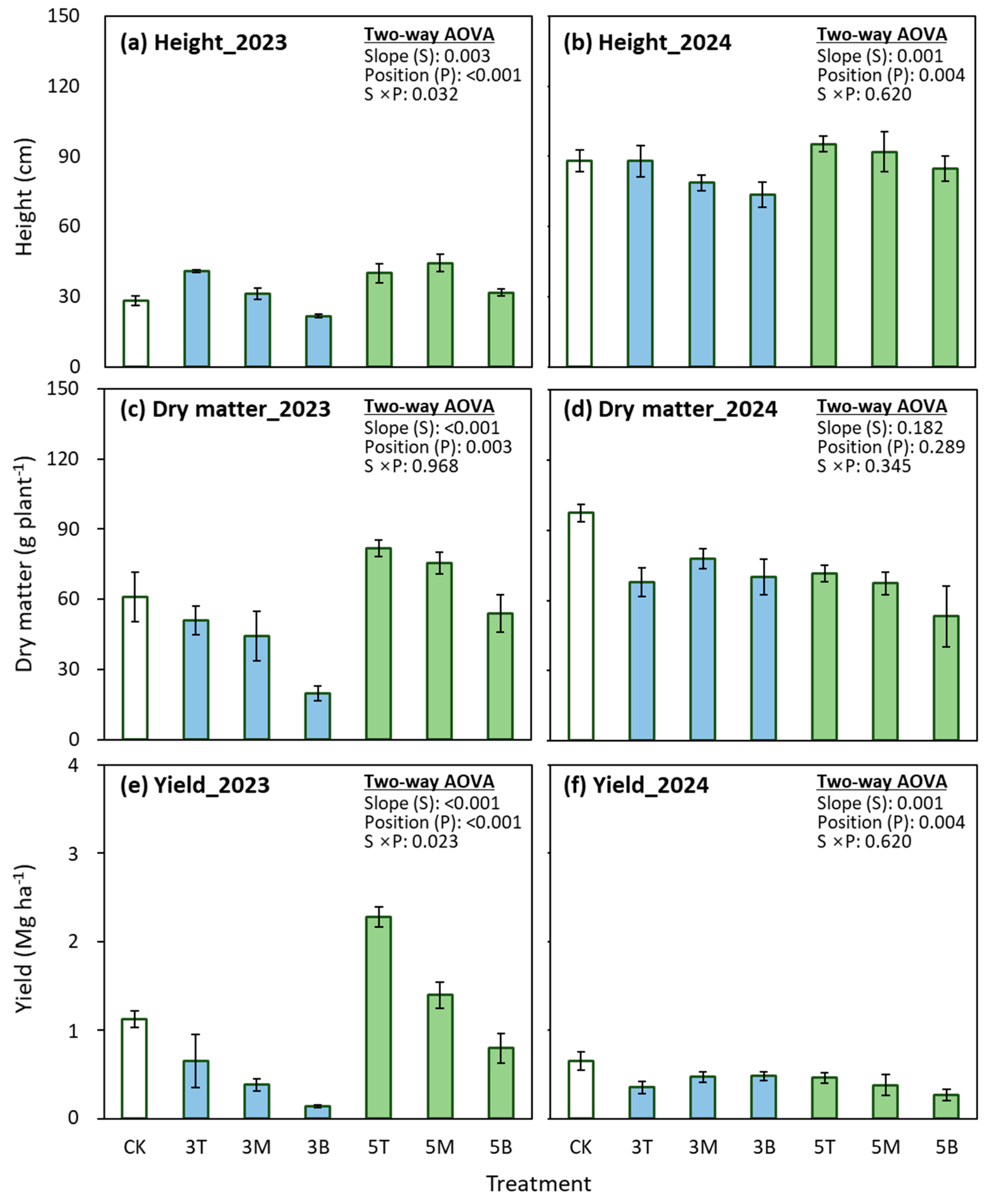 Agronomy 15 02177 g007