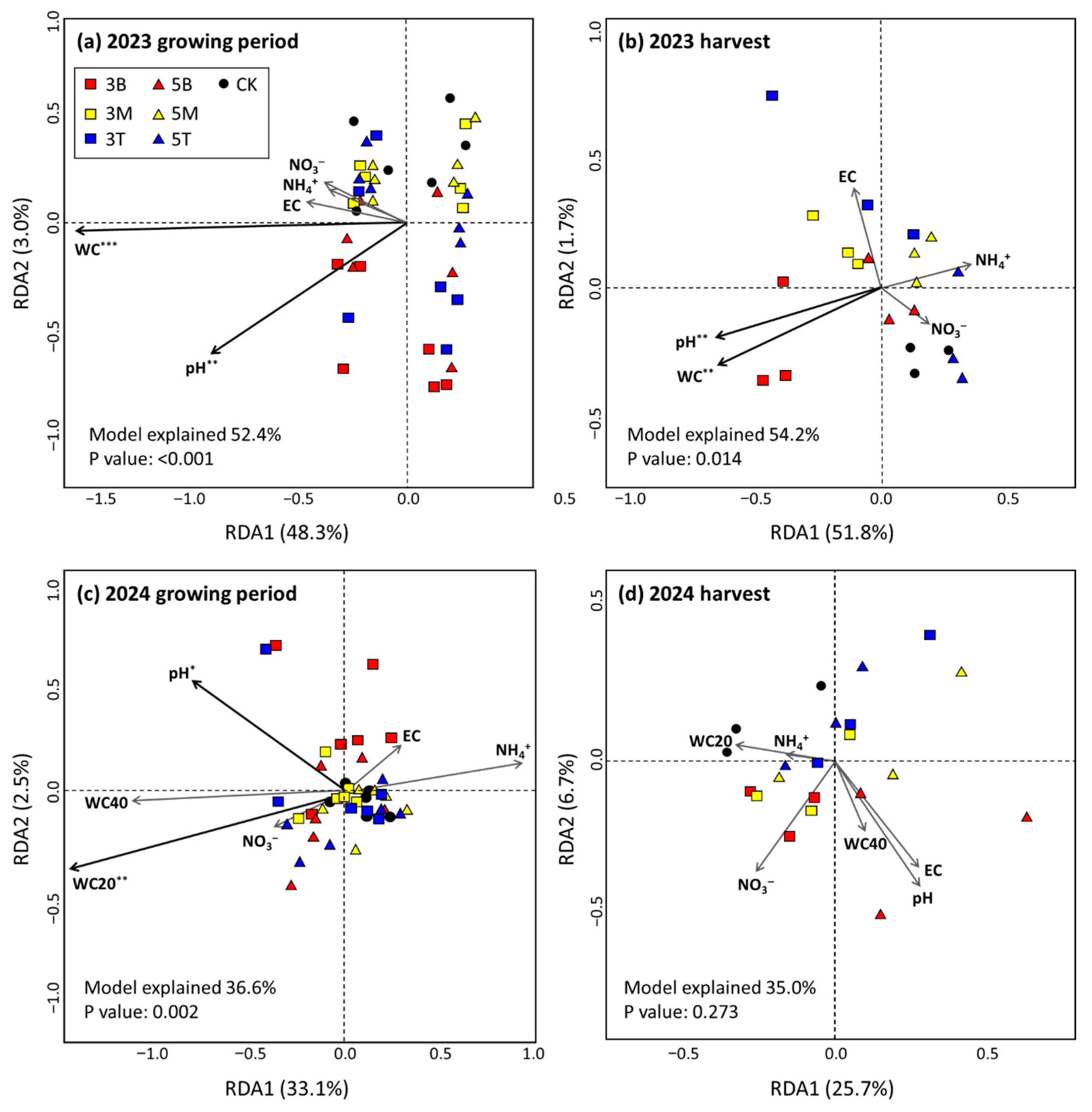 Agronomy 15 02177 g008