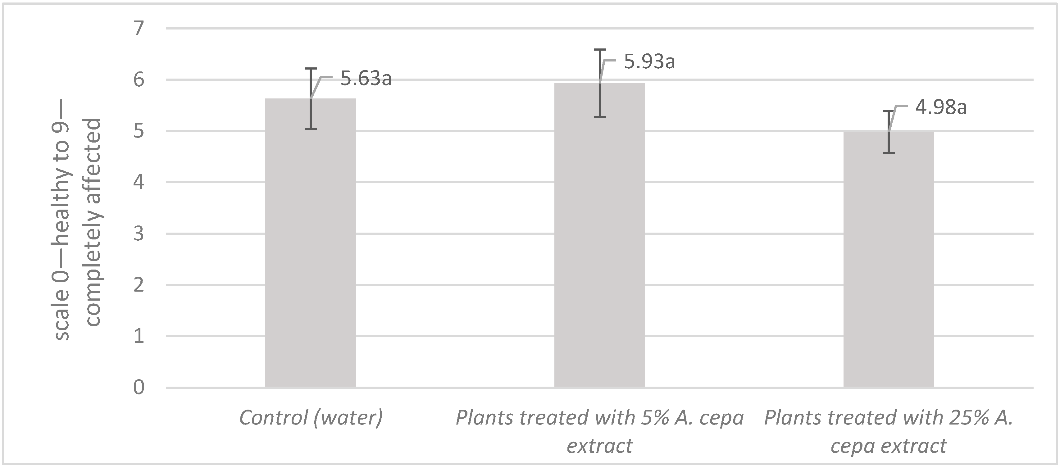 Agronomy 15 02178 g001