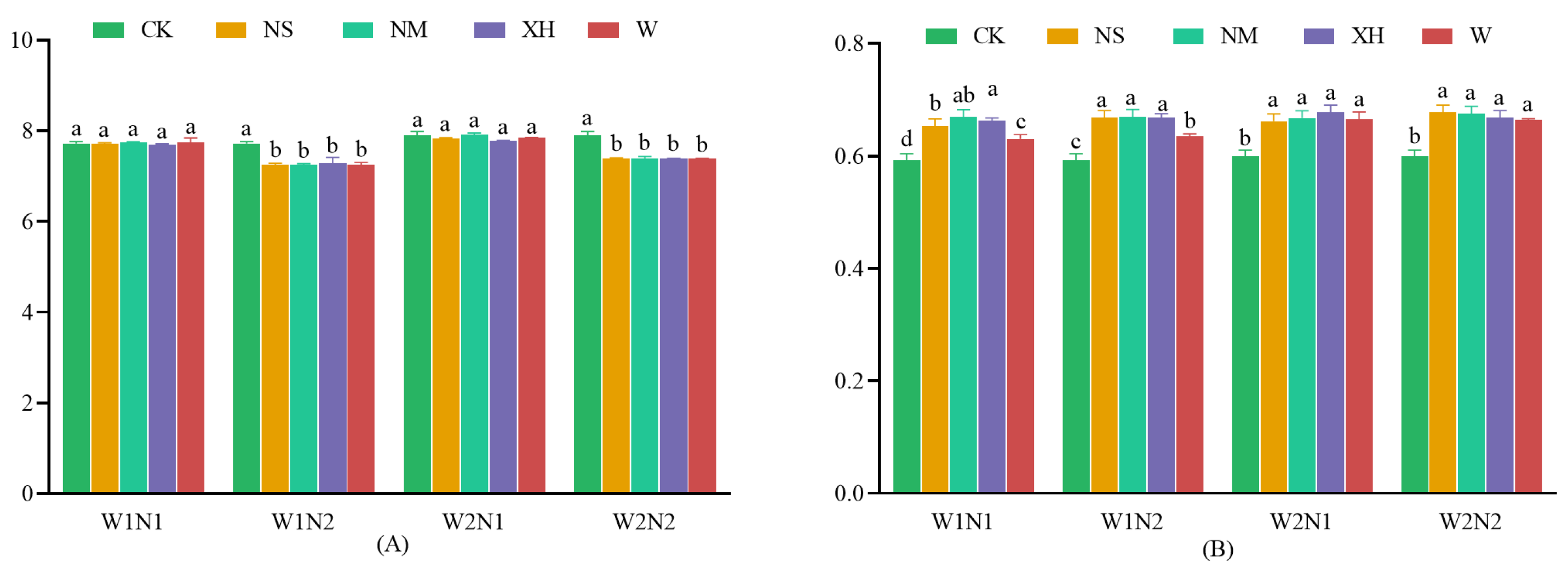Agronomy 15 02191 g001