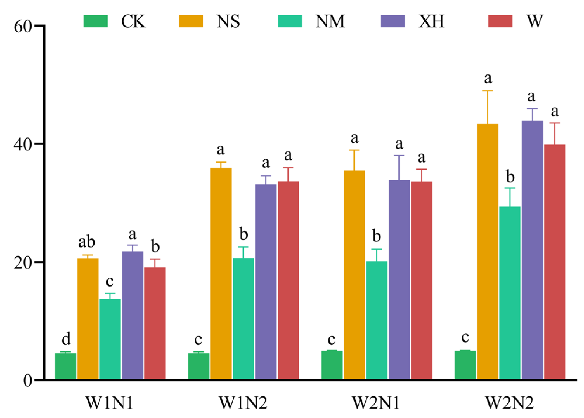 Agronomy 15 02191 g005