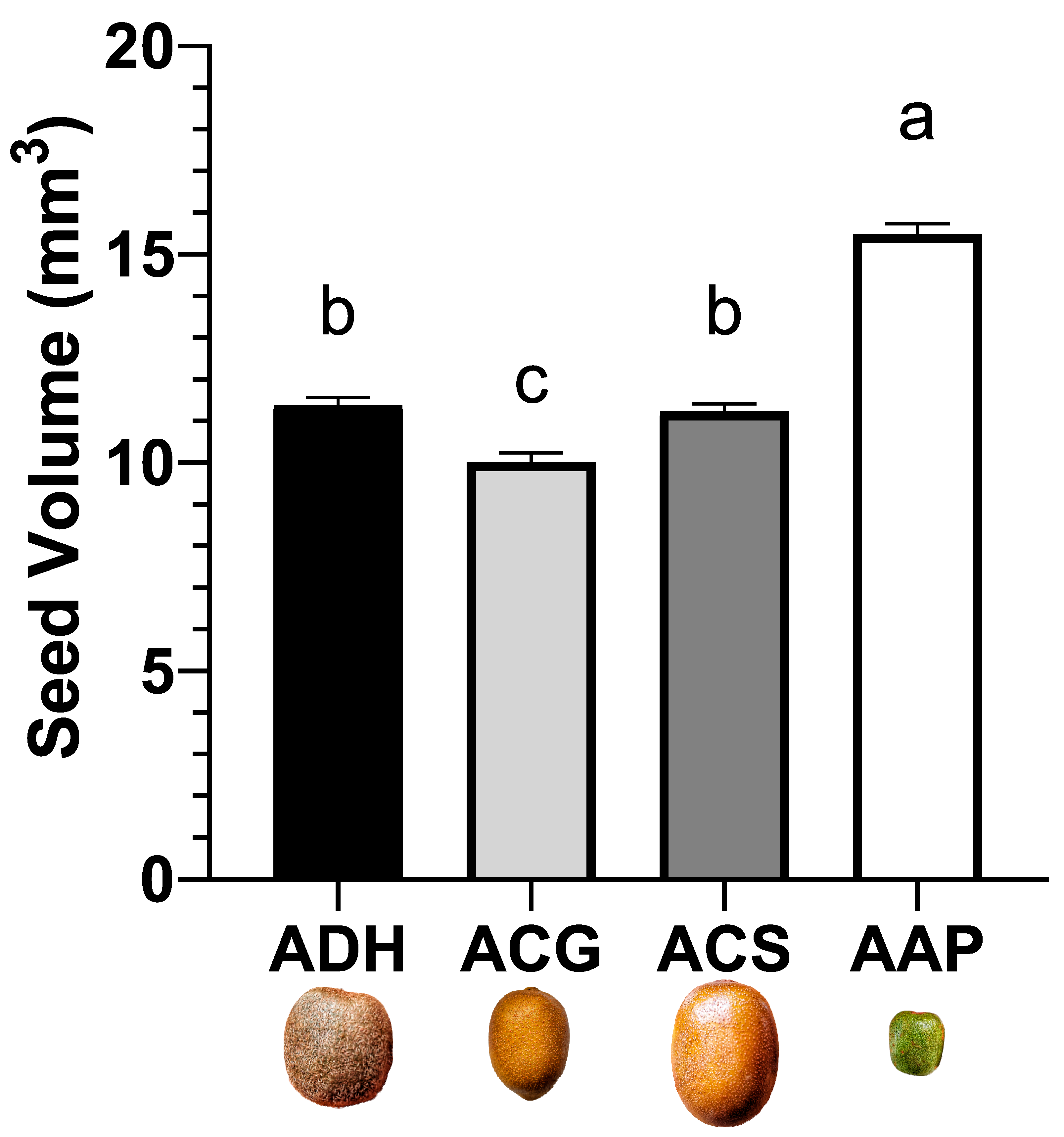 Agronomy 15 02201 g001 Agronomy 15 02201 g001