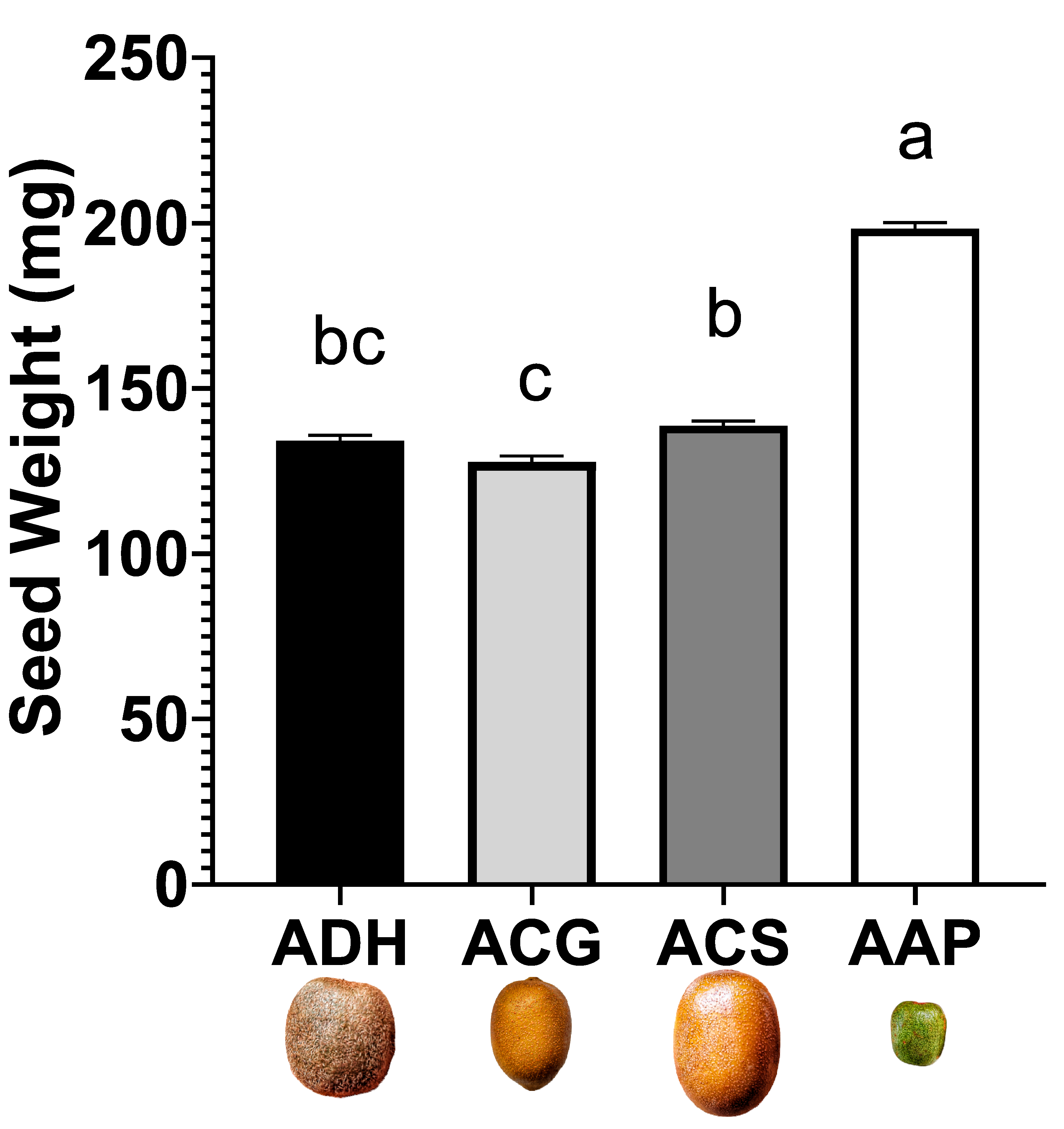 Agronomy 15 02201 g002 Agronomy 15 02201 g002