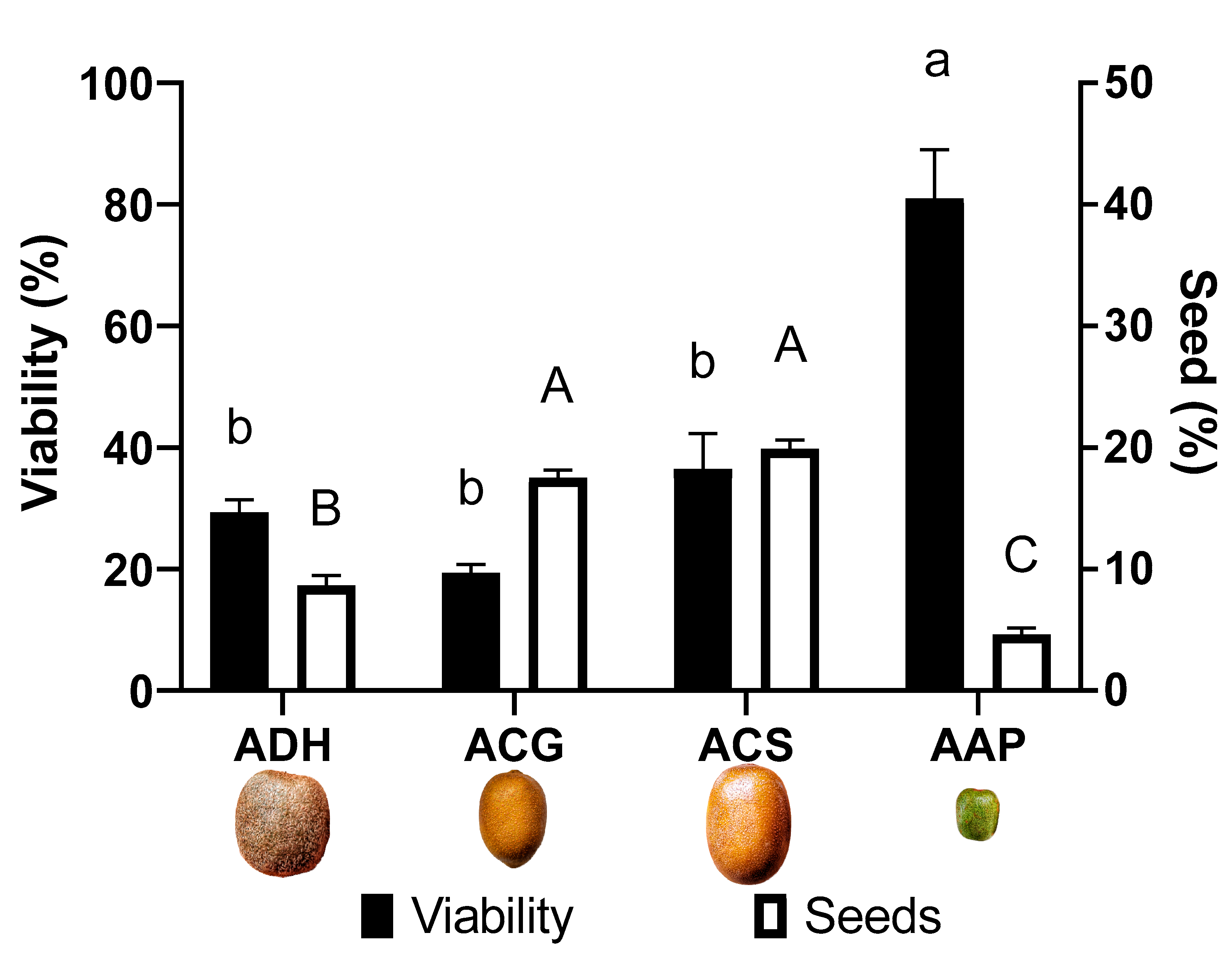 Agronomy 15 02201 g005 Agronomy 15 02201 g005
