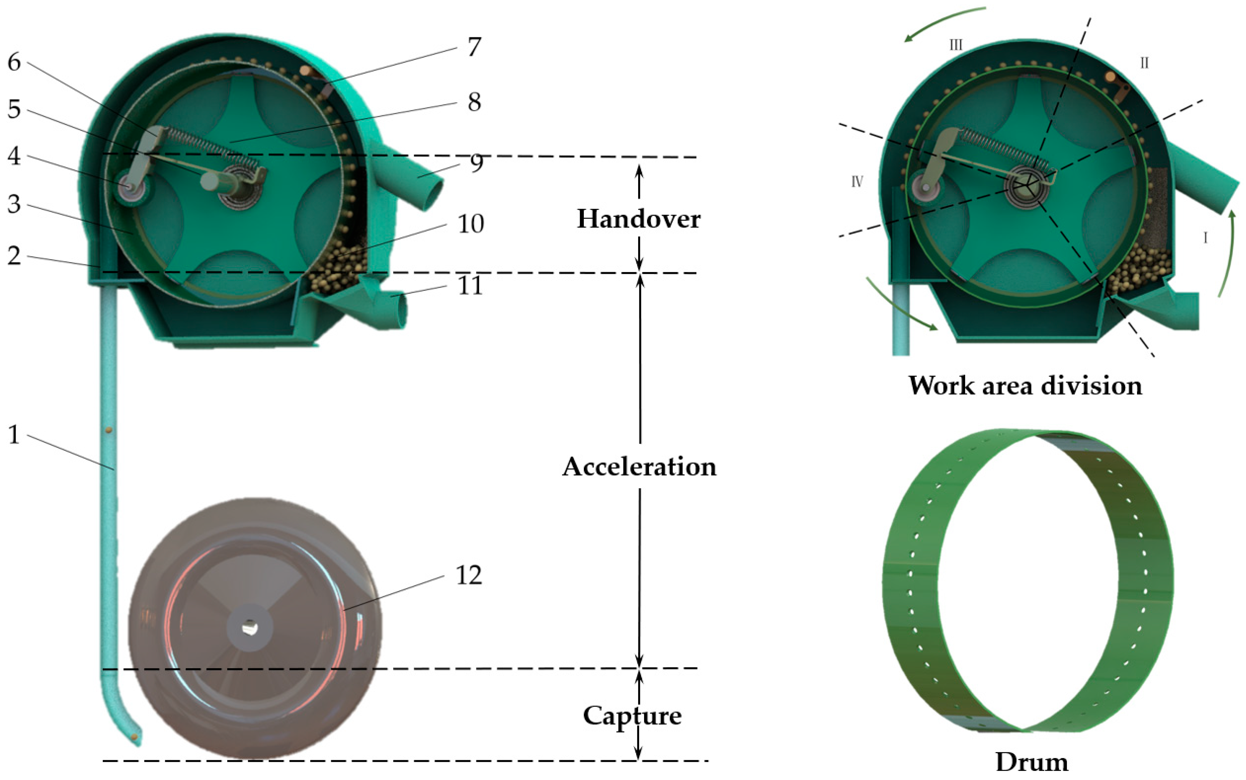 Agronomy 15 02202 g001 Agronomy 15 02202 g001