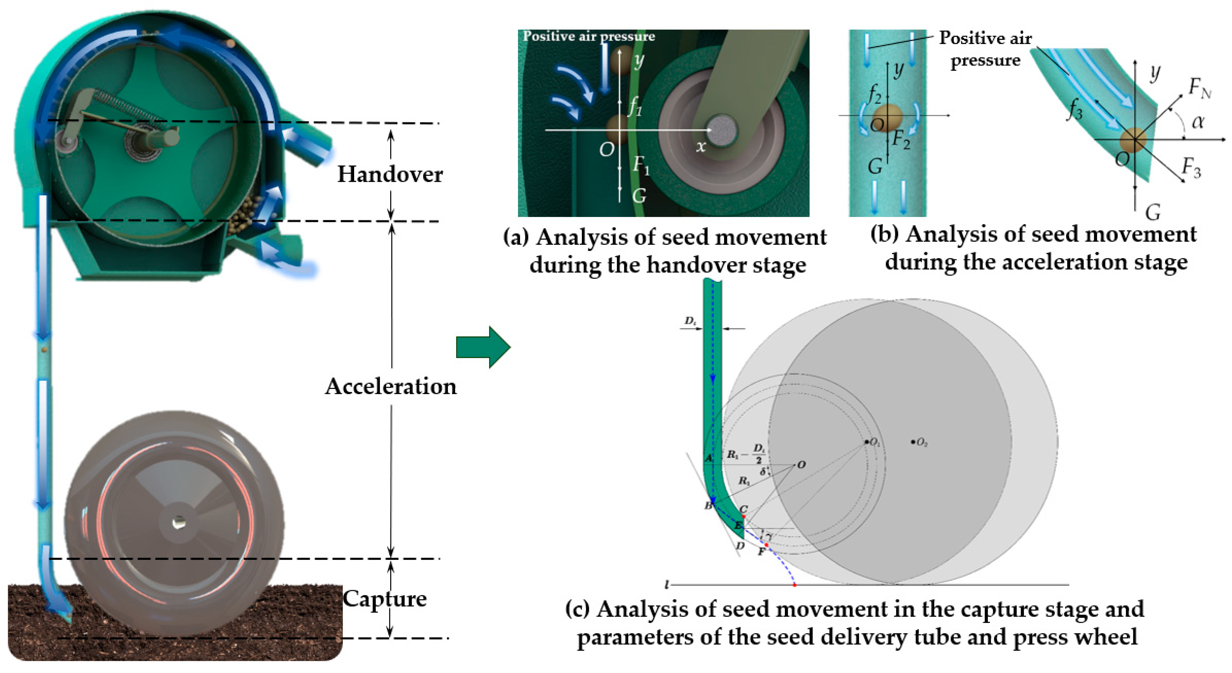 Agronomy 15 02202 g002 Agronomy 15 02202 g002
