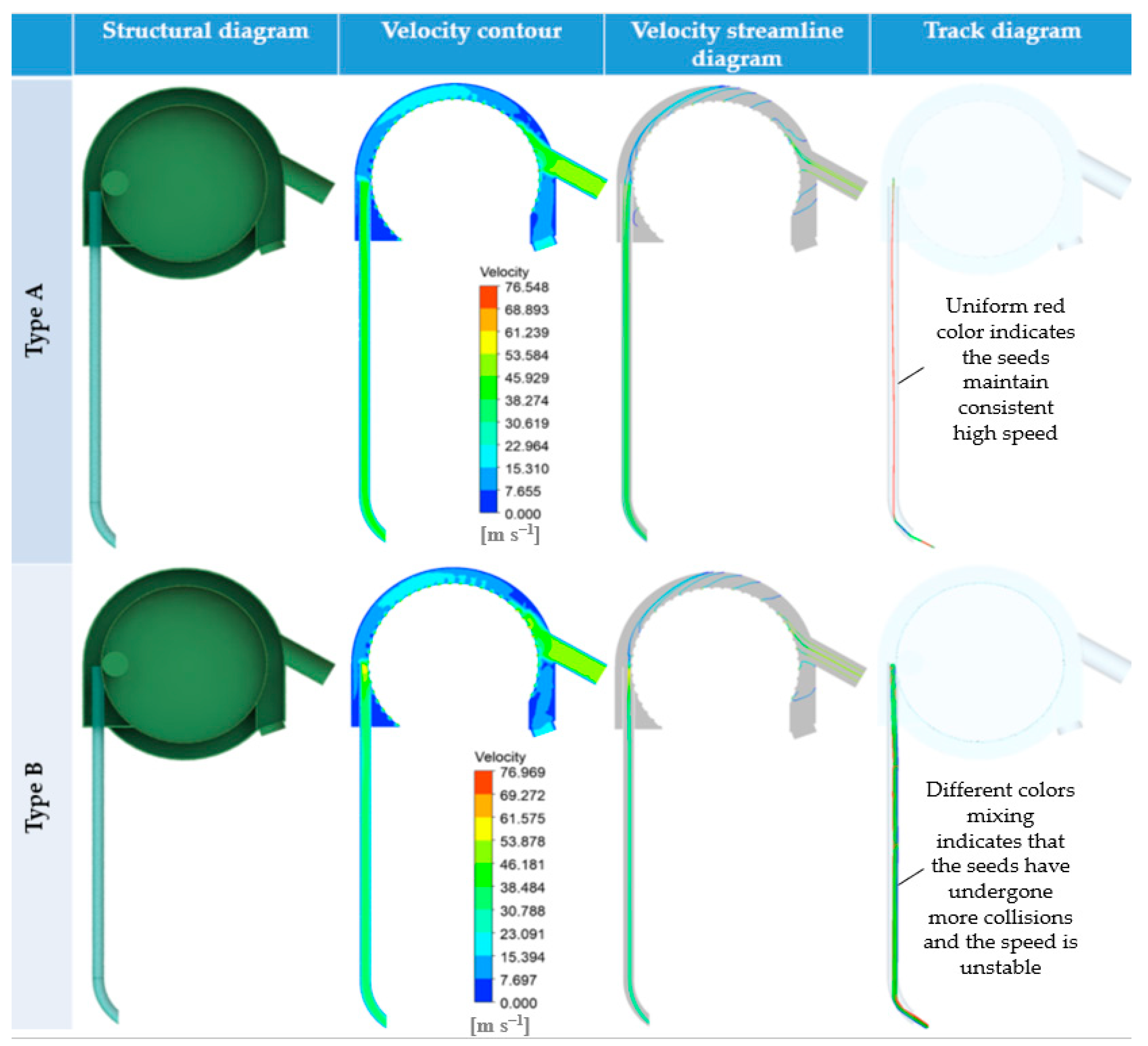 Agronomy 15 02202 g004 Agronomy 15 02202 g004