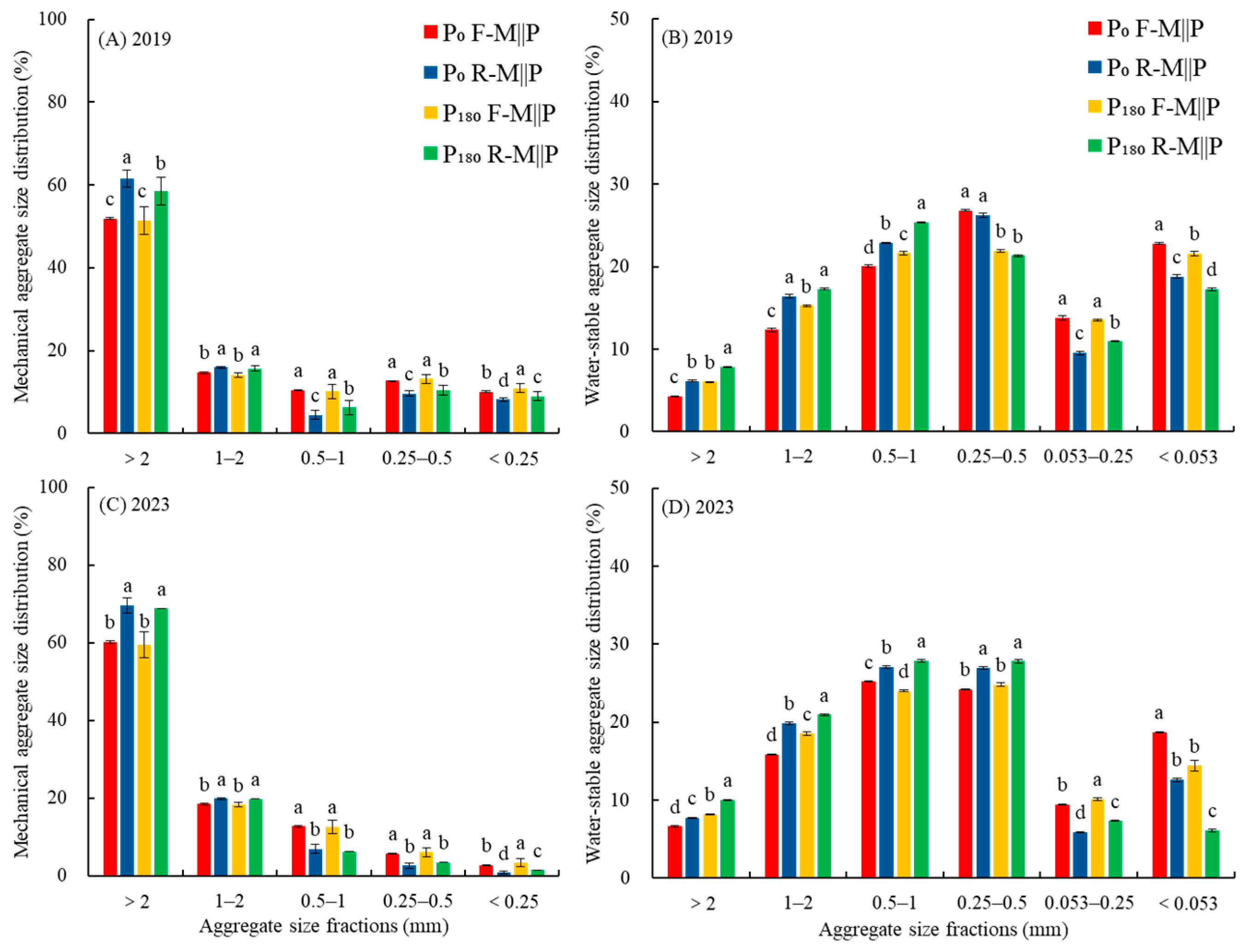 Agronomy 15 02227 g002