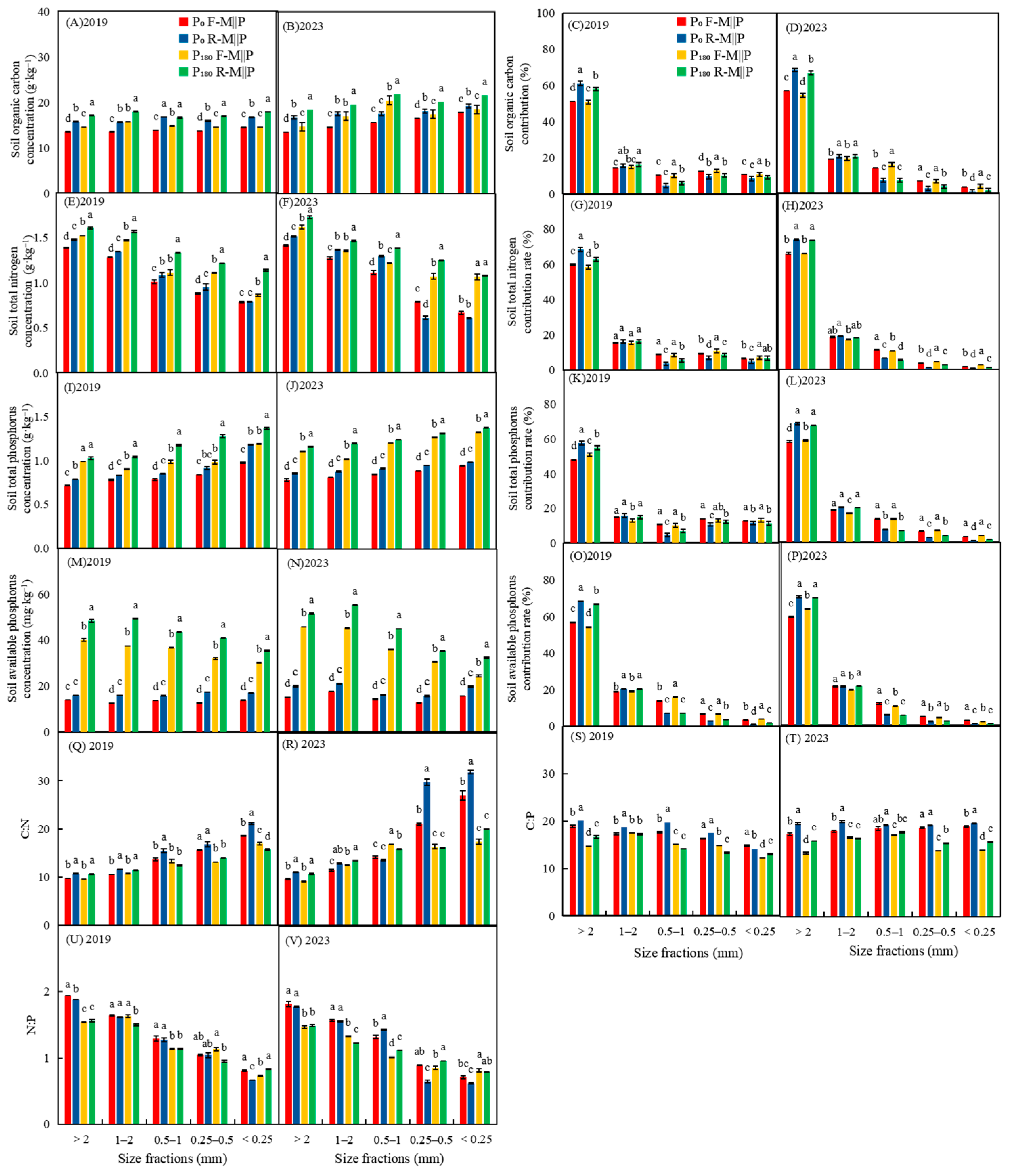 Agronomy 15 02227 g003