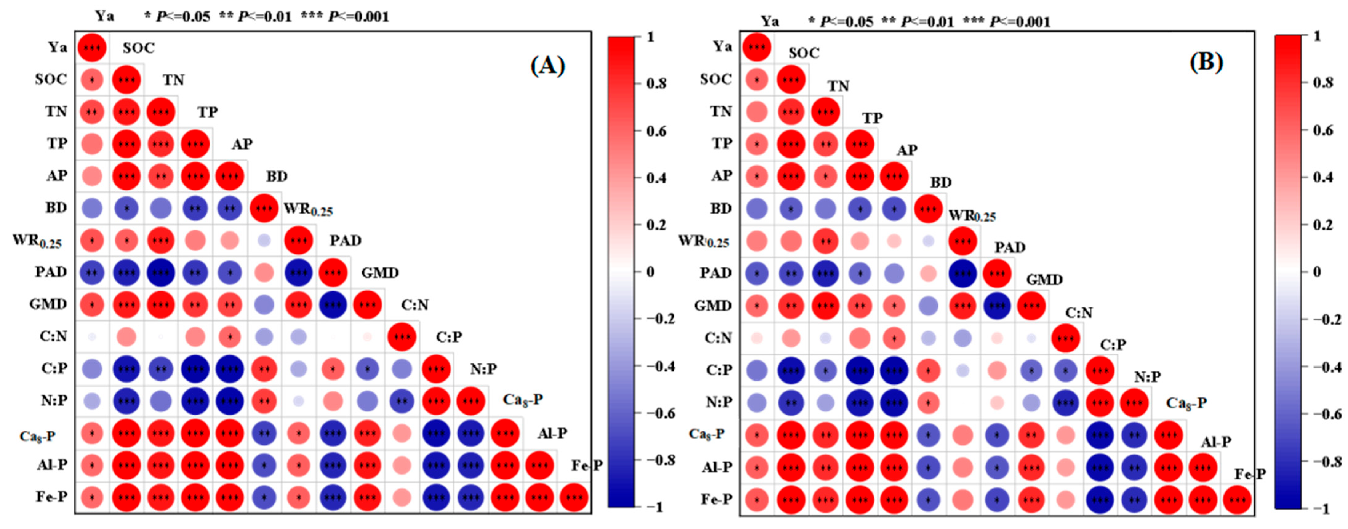 Agronomy 15 02227 g004