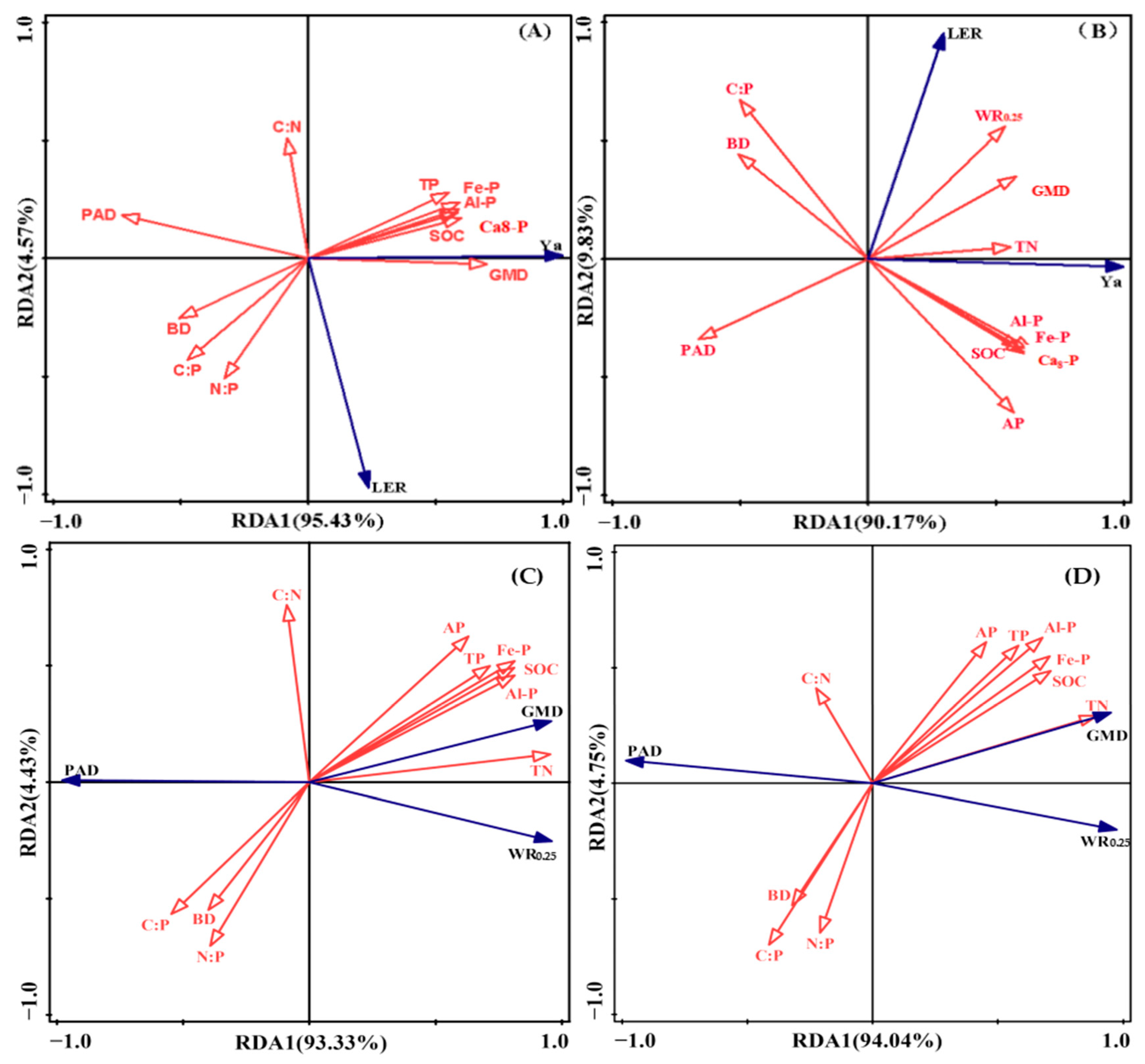 Agronomy 15 02227 g005