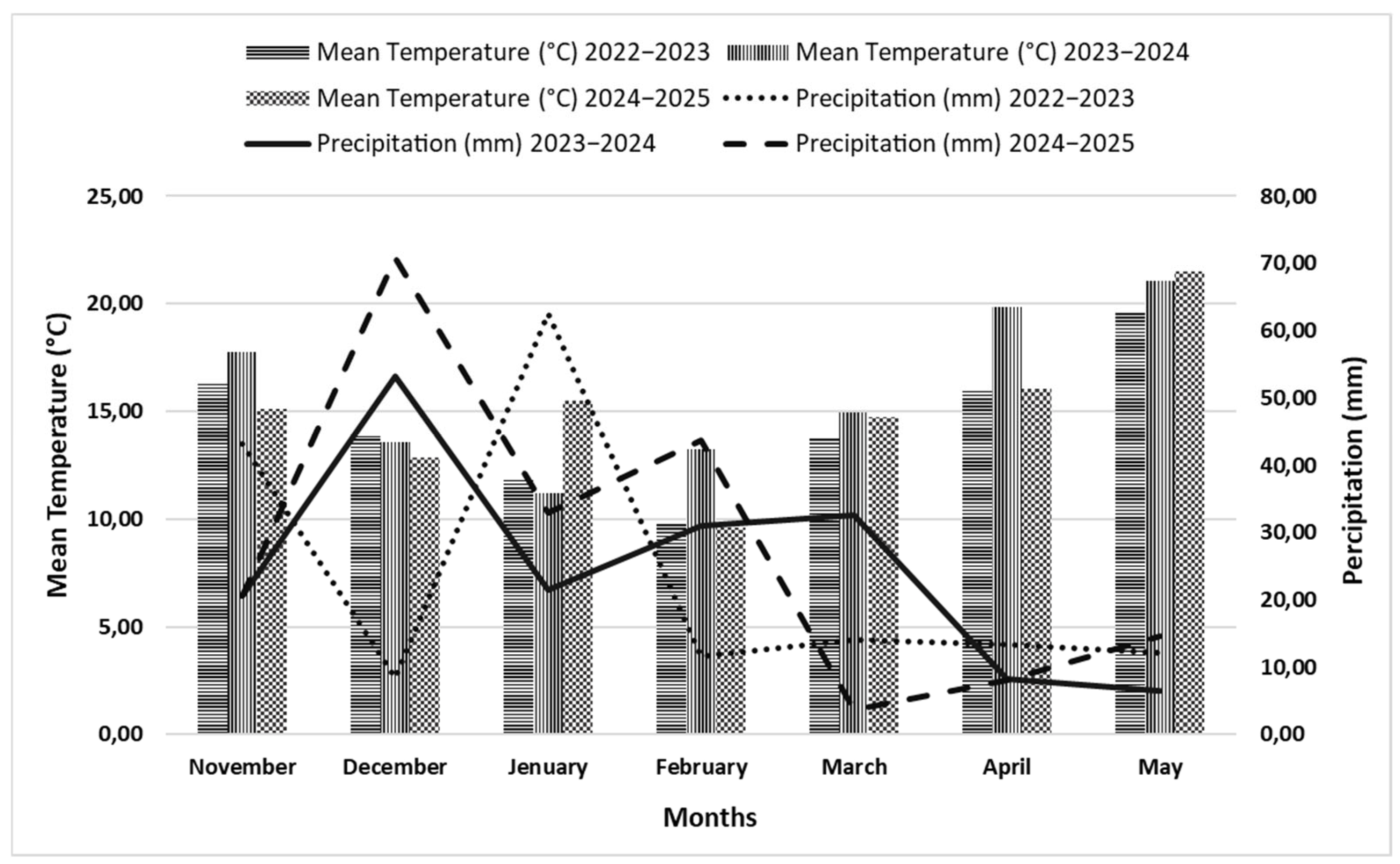 Agronomy 15 02244 g002