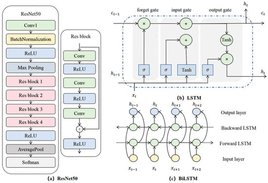 Agronomy 15 02256 g007
